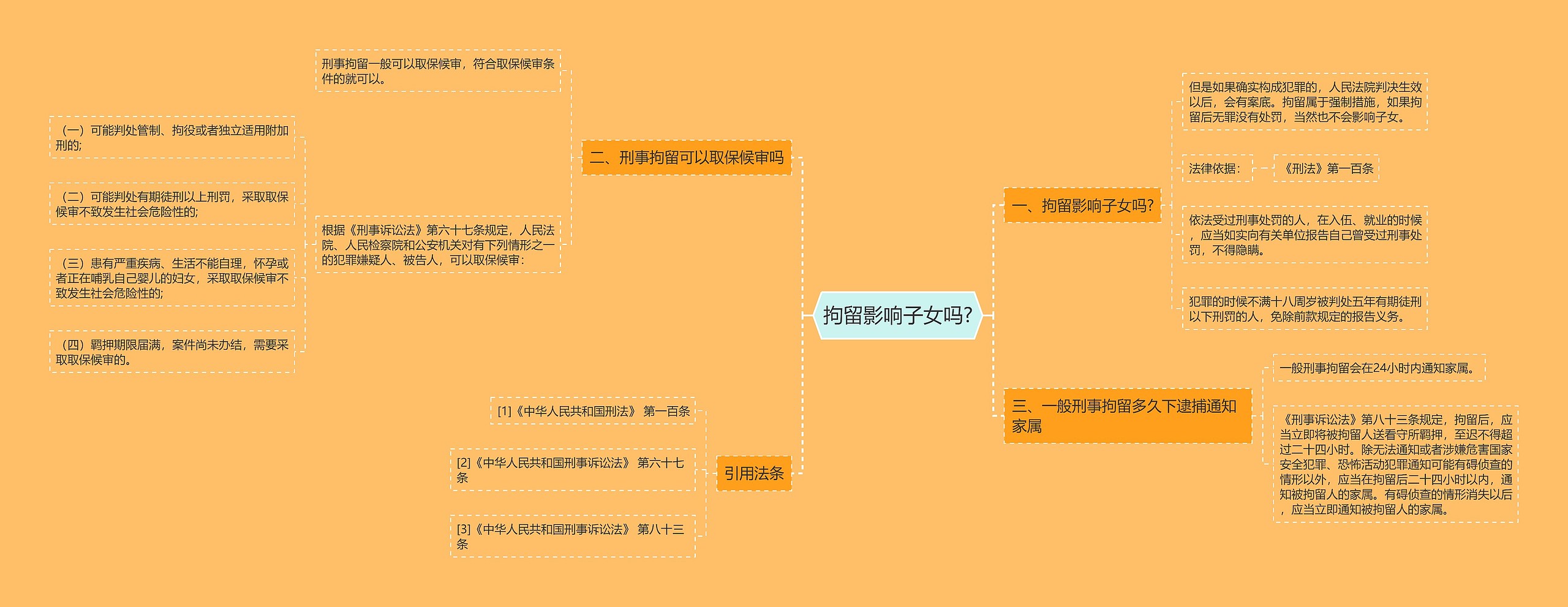 拘留影响子女吗?思维导图