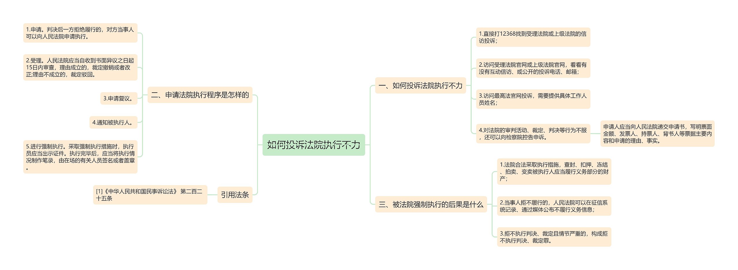 如何投诉法院执行不力