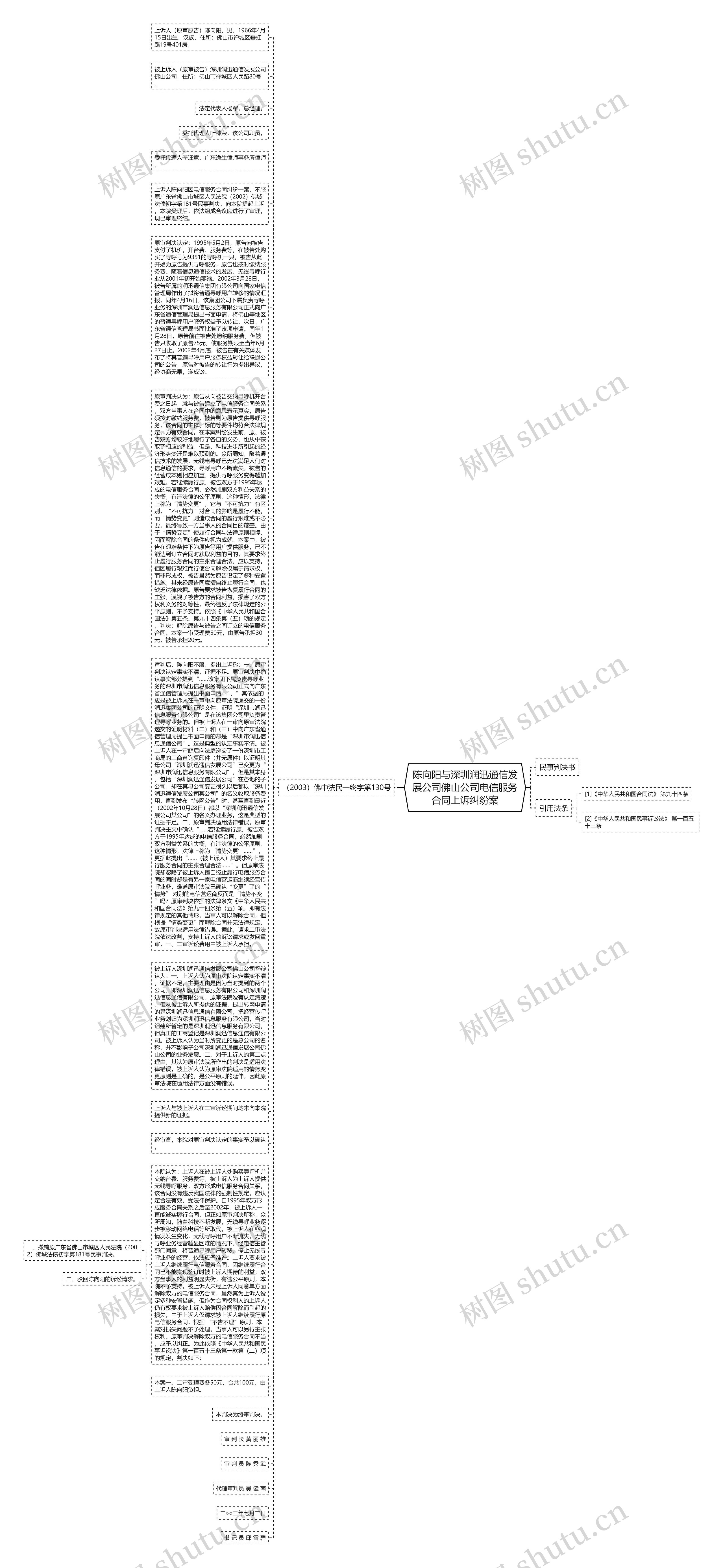 陈向阳与深圳润迅通信发展公司佛山公司电信服务合同上诉纠纷案思维导图