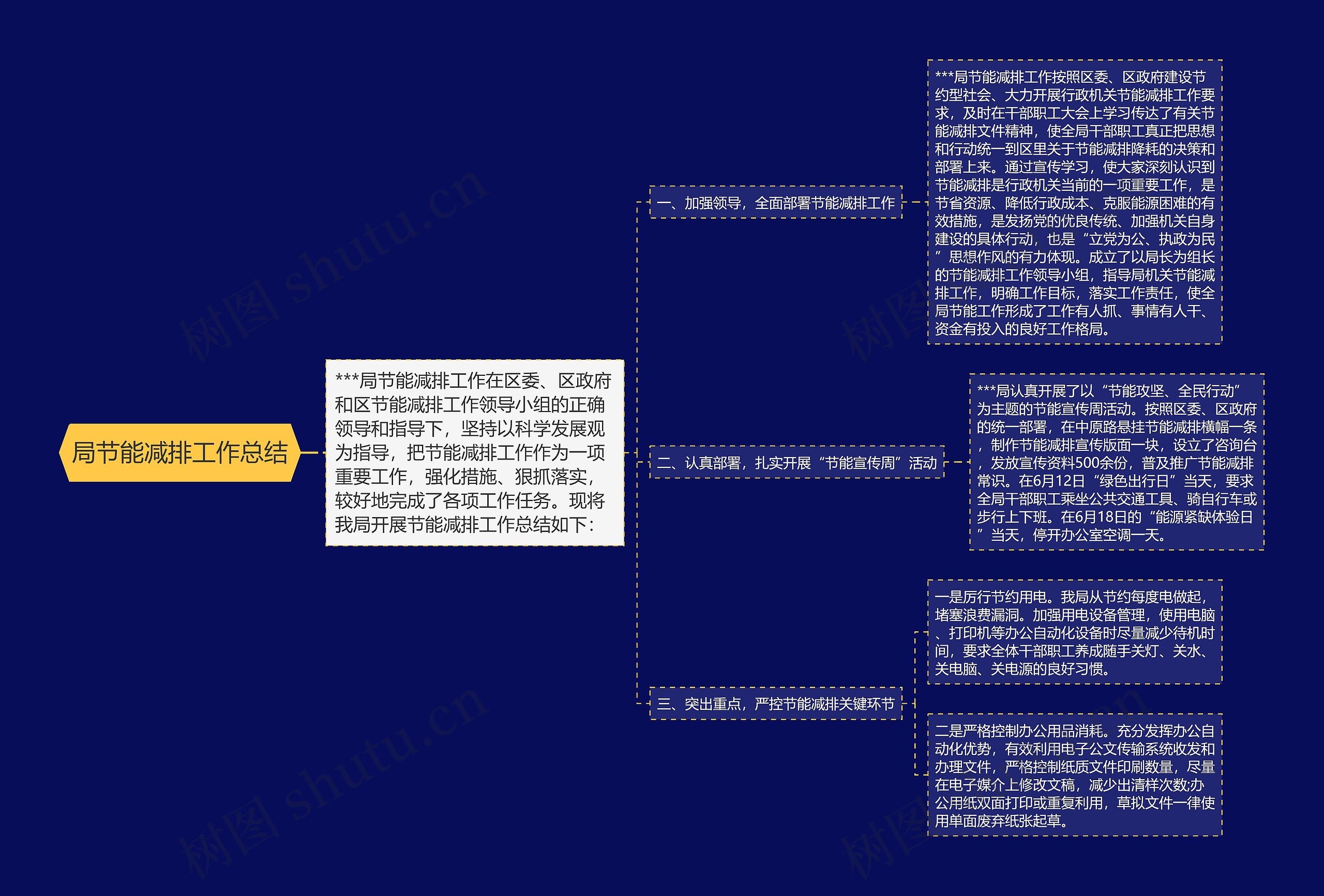局节能减排工作总结思维导图