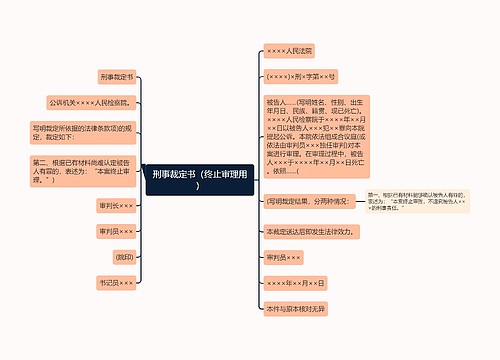 刑事裁定书（终止审理用）