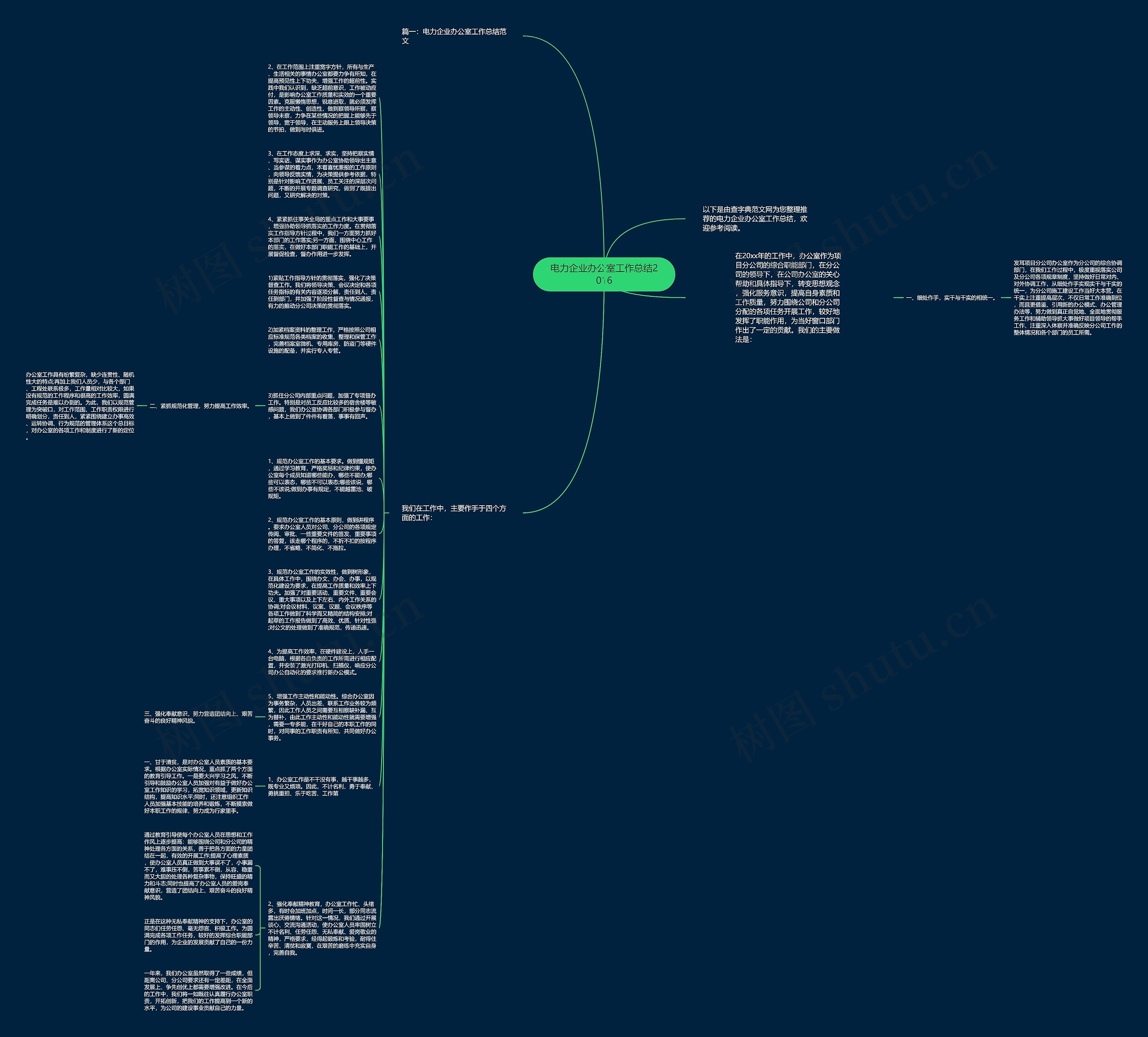 电力企业办公室工作总结2016思维导图