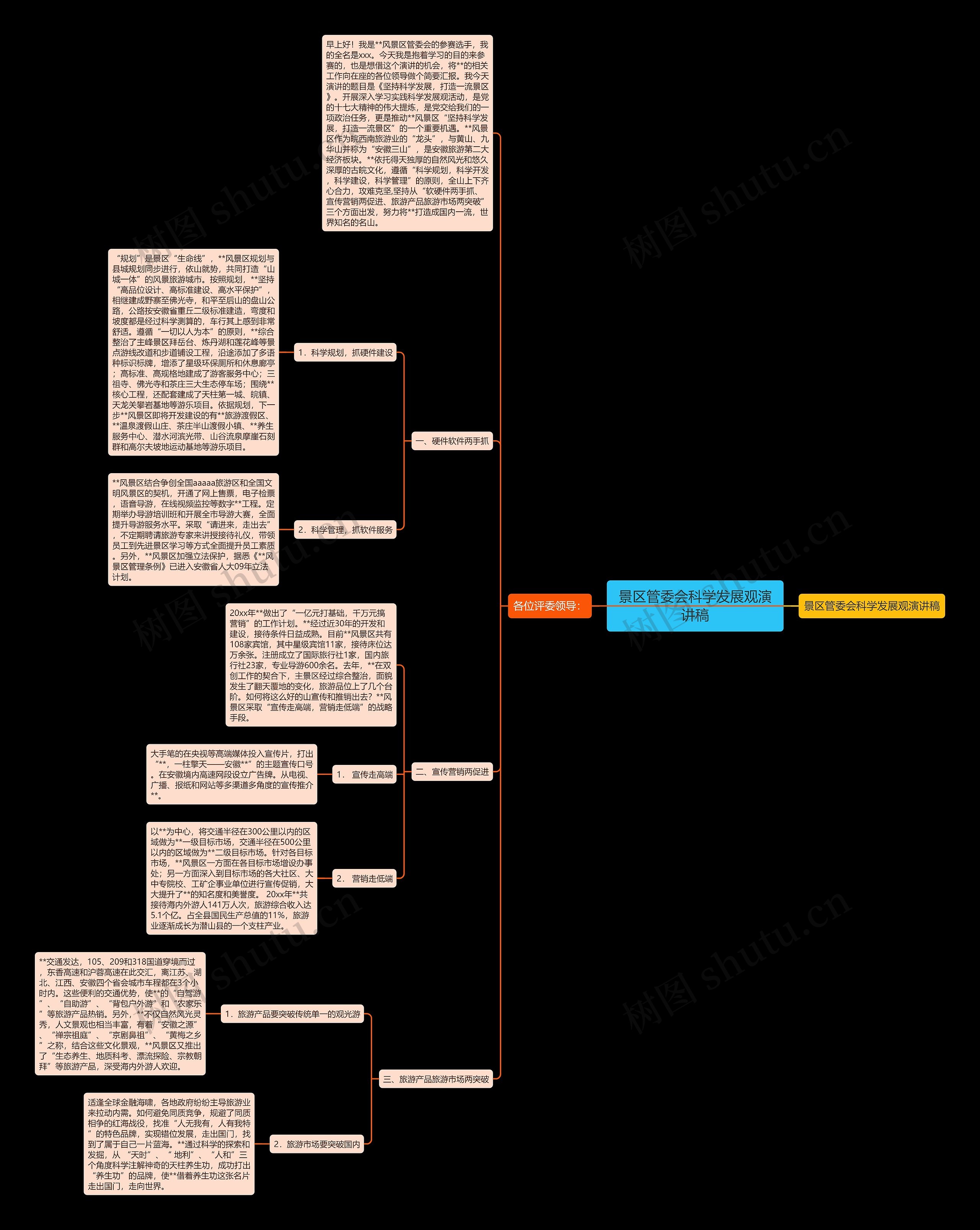 景区管委会科学发展观演讲稿思维导图