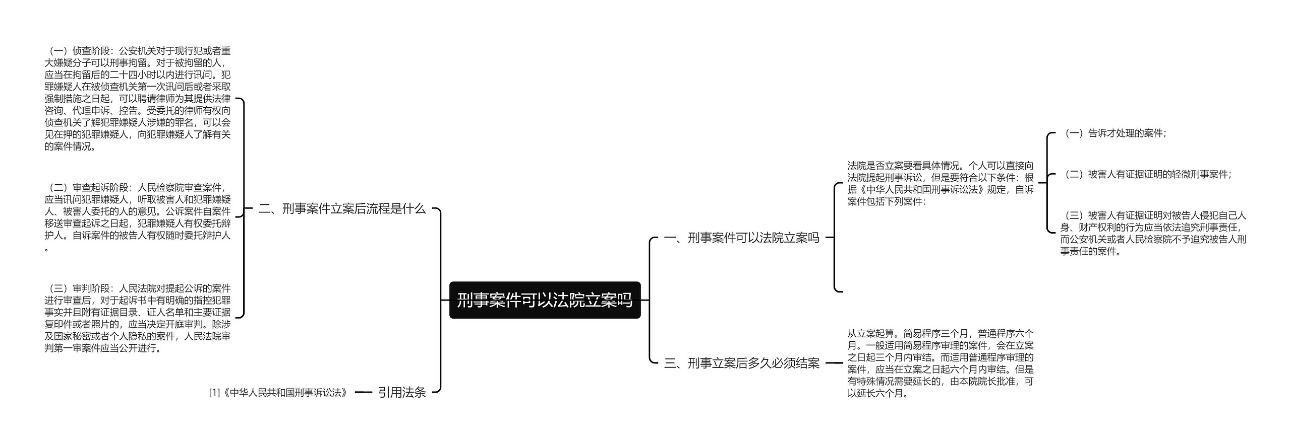 刑事案件可以法院立案吗思维导图