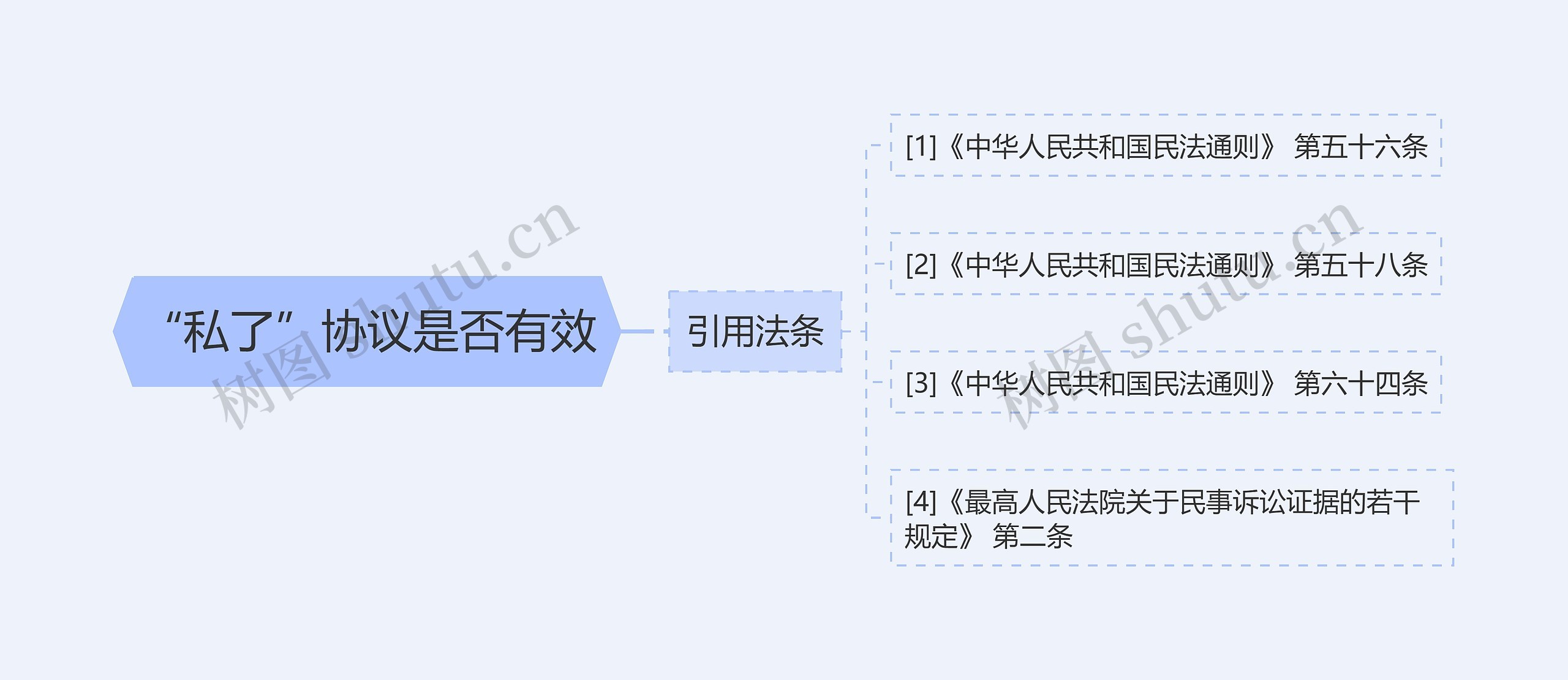 “私了”协议是否有效 “私了”协议是否有效