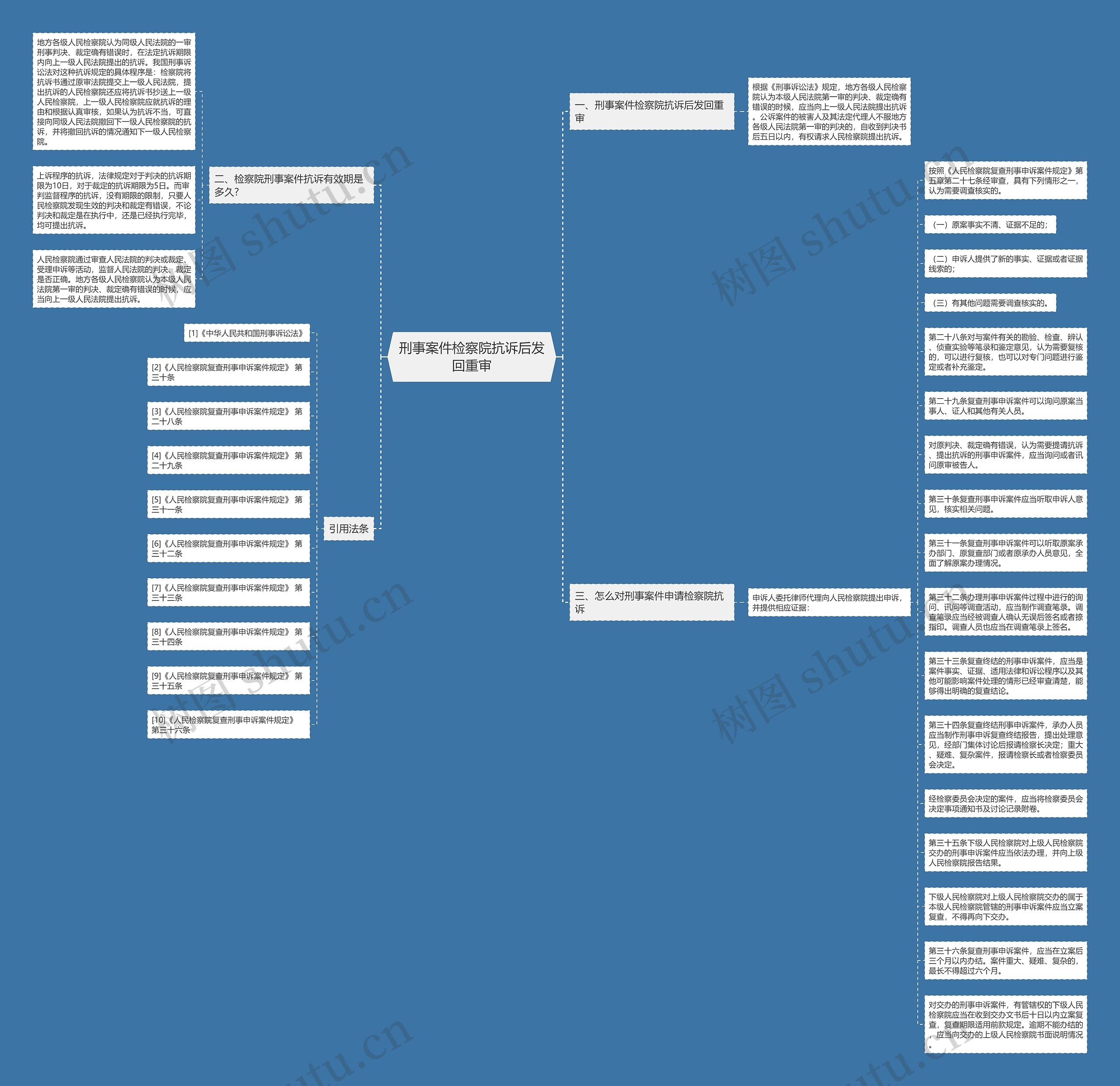 刑事案件检察院抗诉后发回重审思维导图