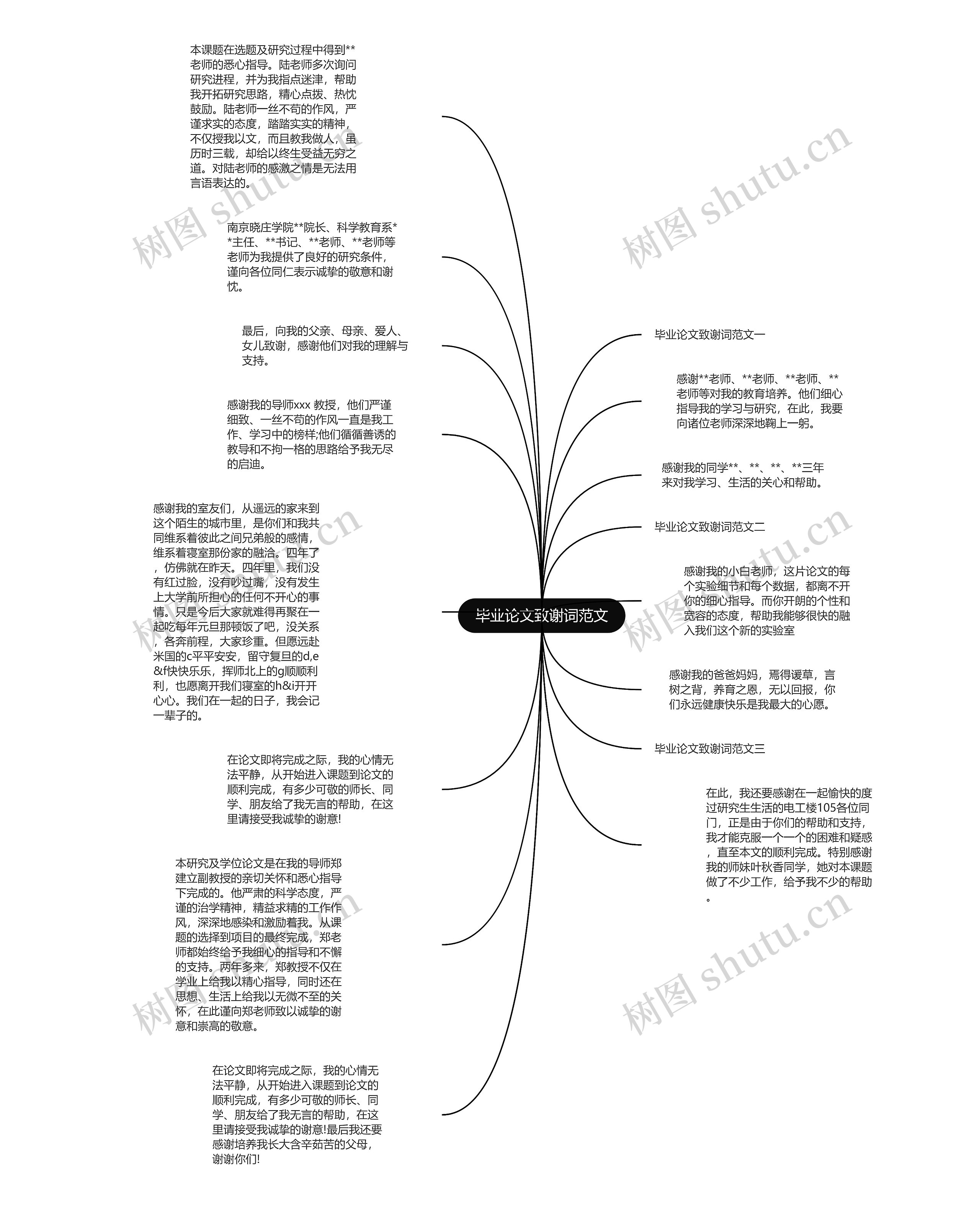 毕业论文致谢词范文思维导图