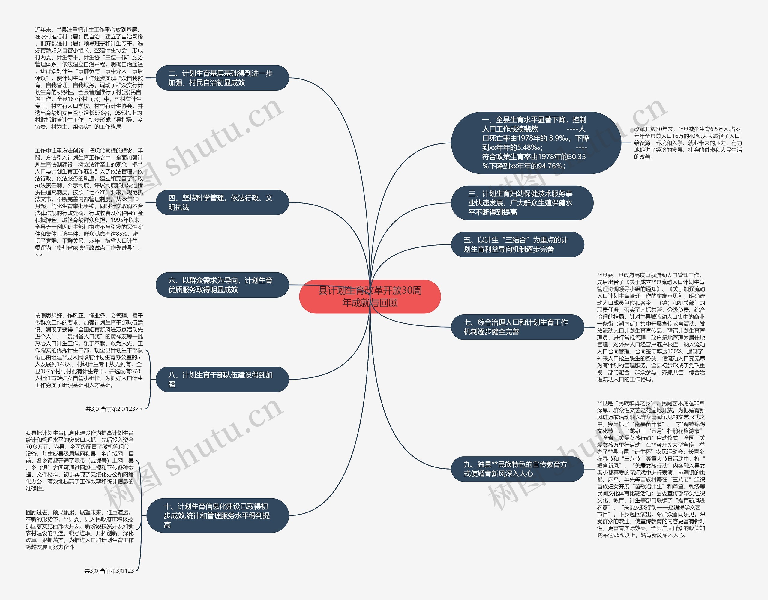 县计划生育改革开放30周年成就与回顾思维导图