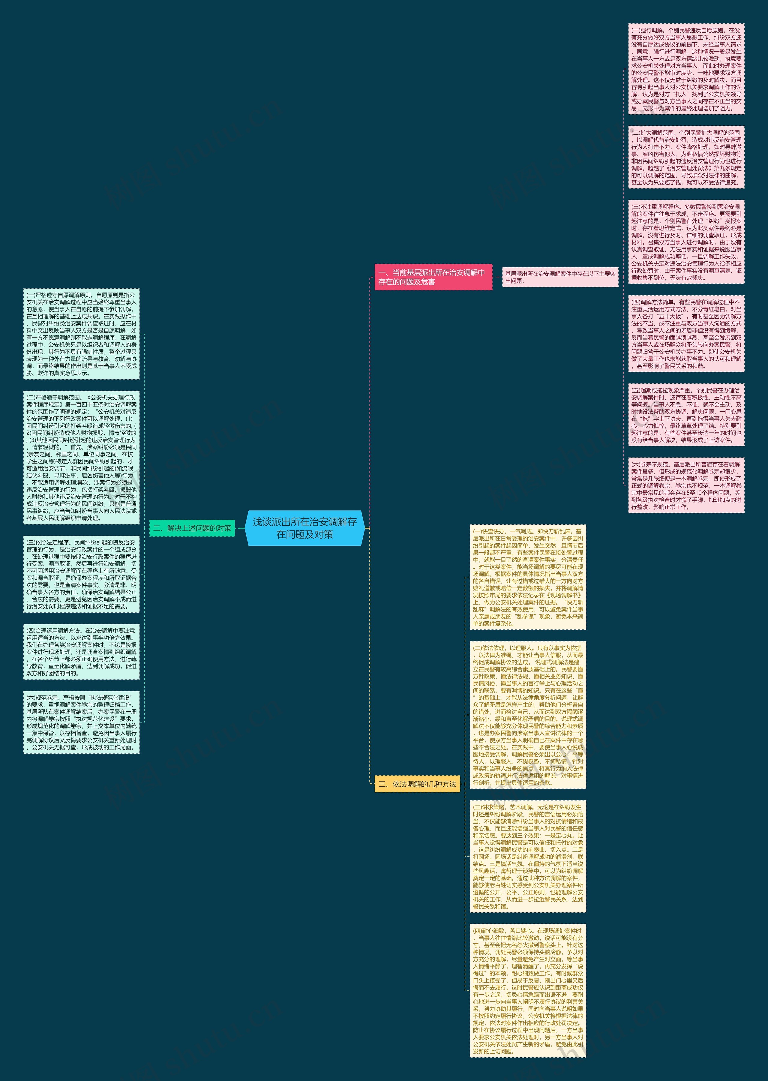 浅谈派出所在治安调解存在问题及对策思维导图