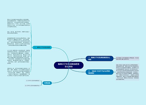 脱离父子关系法院流程是怎么样的