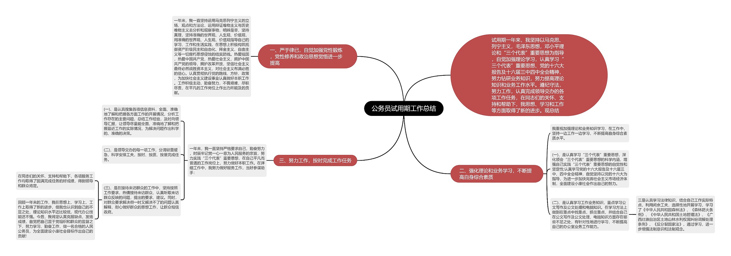 公务员试用期工作总结