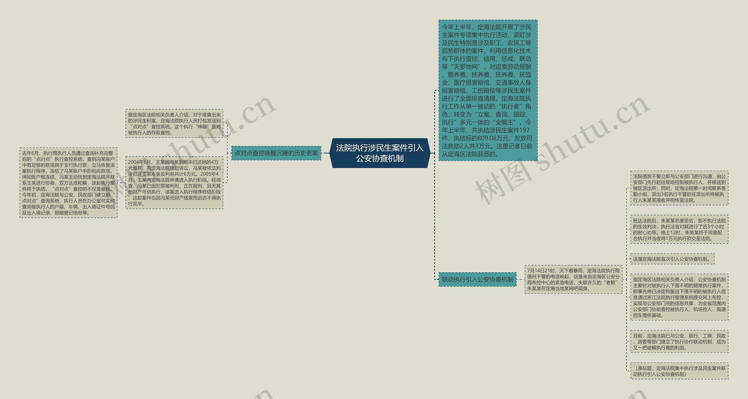 法院执行涉民生案件引入公安协查机制 法院执行涉民生案件引入公安协查机制