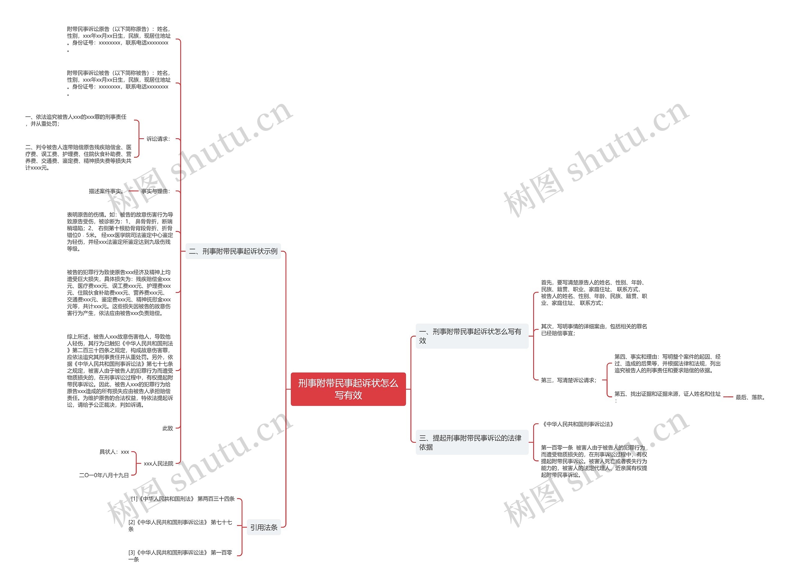 刑事附带民事起诉状怎么写有效思维导图