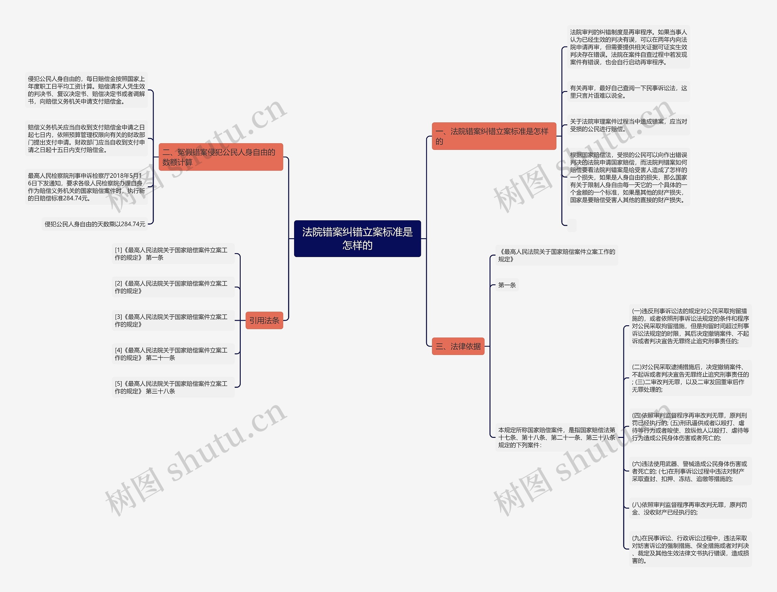 法院错案纠错立案标准是怎样的 法院错案纠错立案标准是怎样的