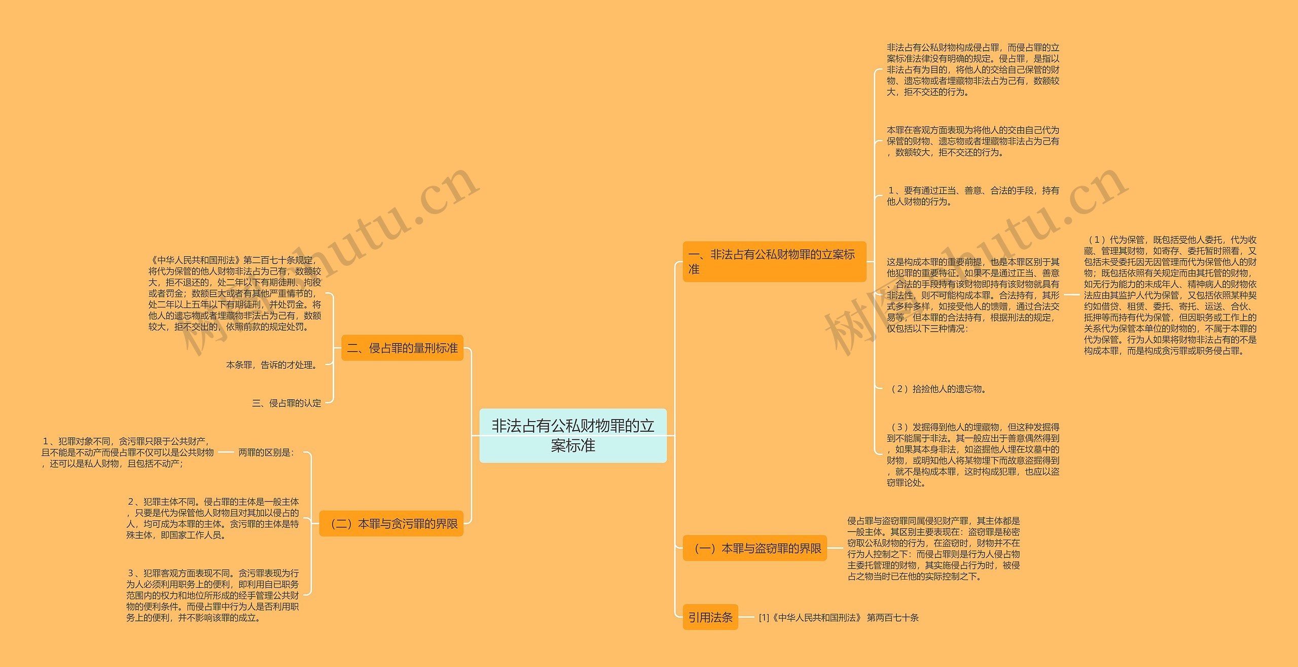 非法占有公私财物罪的立案标准