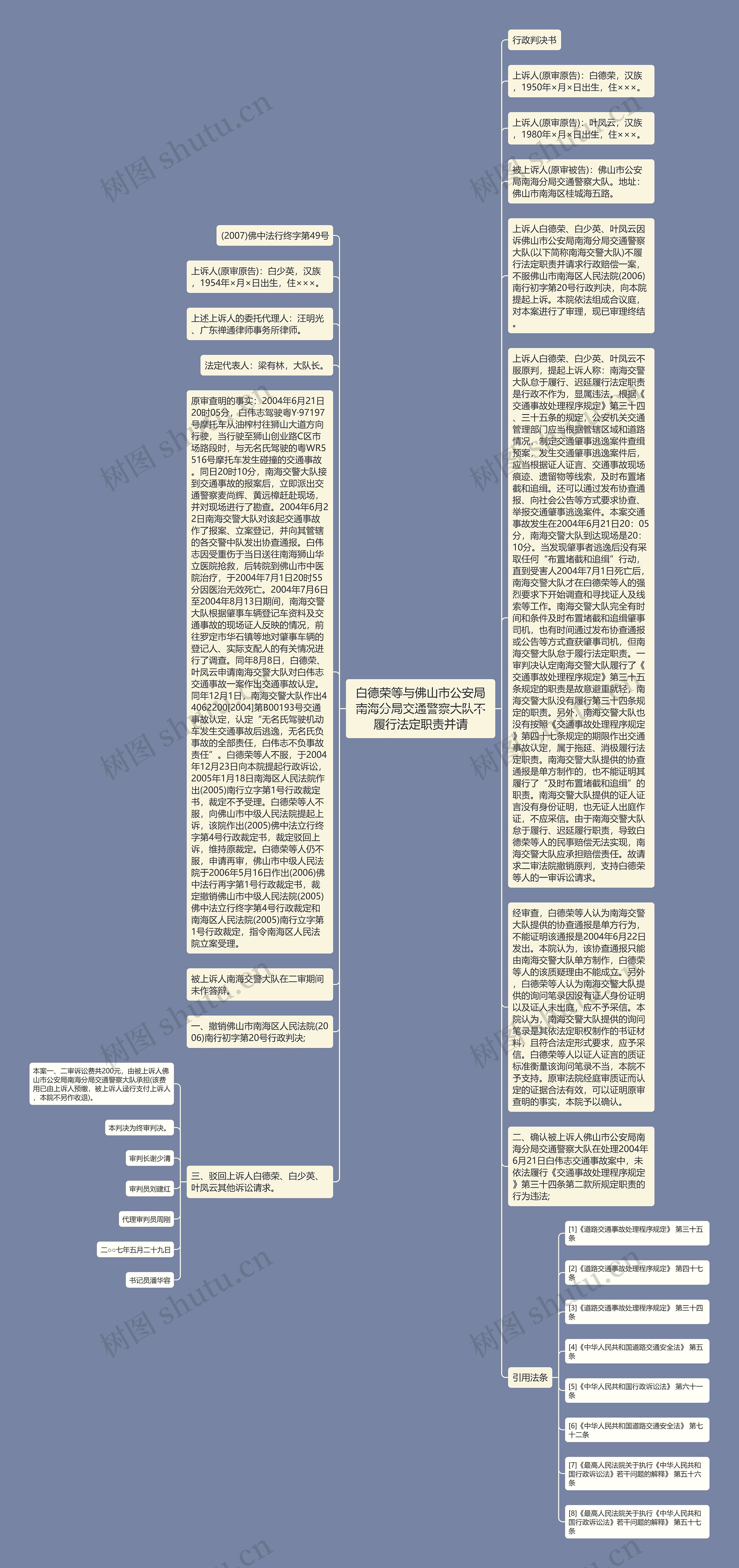 白德荣等与佛山市公安局南海分局交通警察大队不履行法定职责并请思维导图