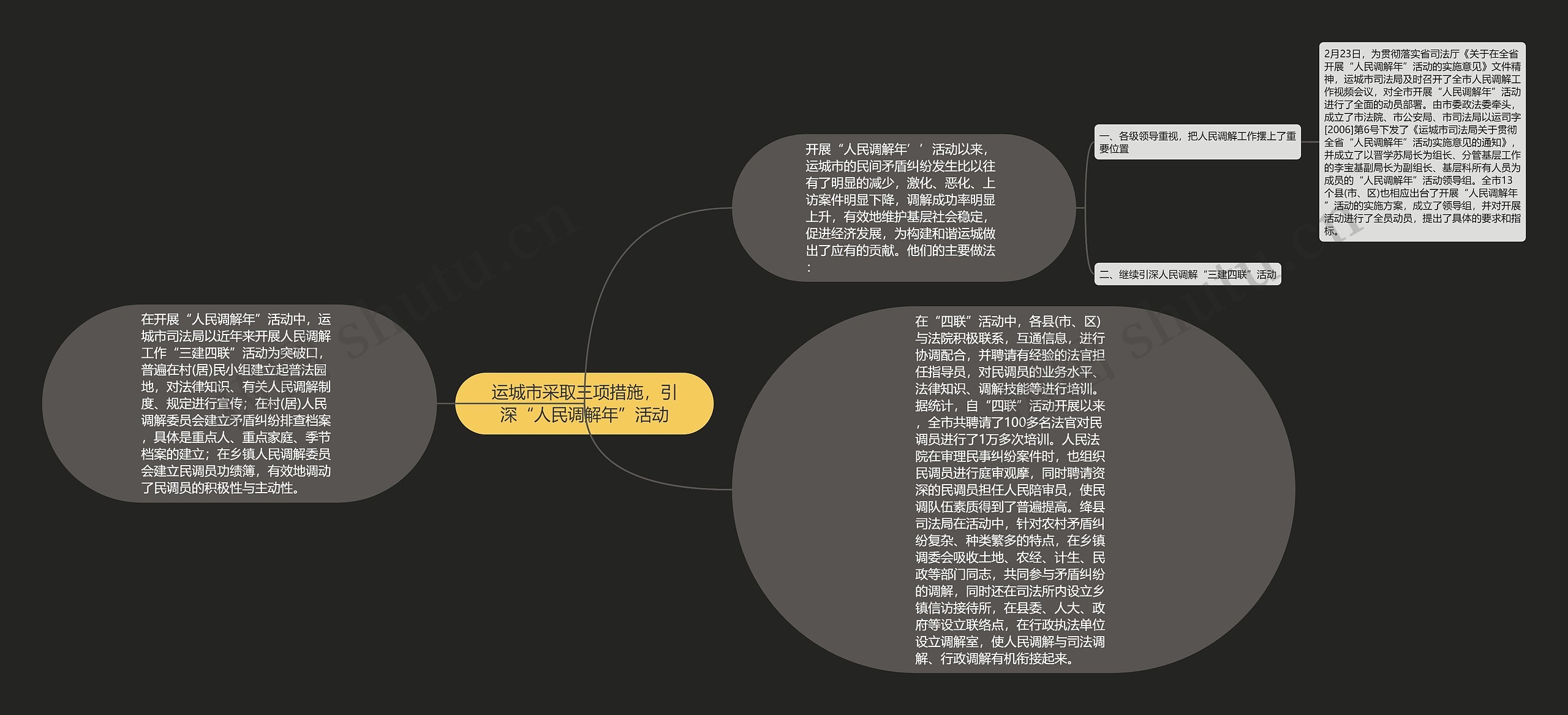 运城市采取三项措施，引深“人民调解年”活动