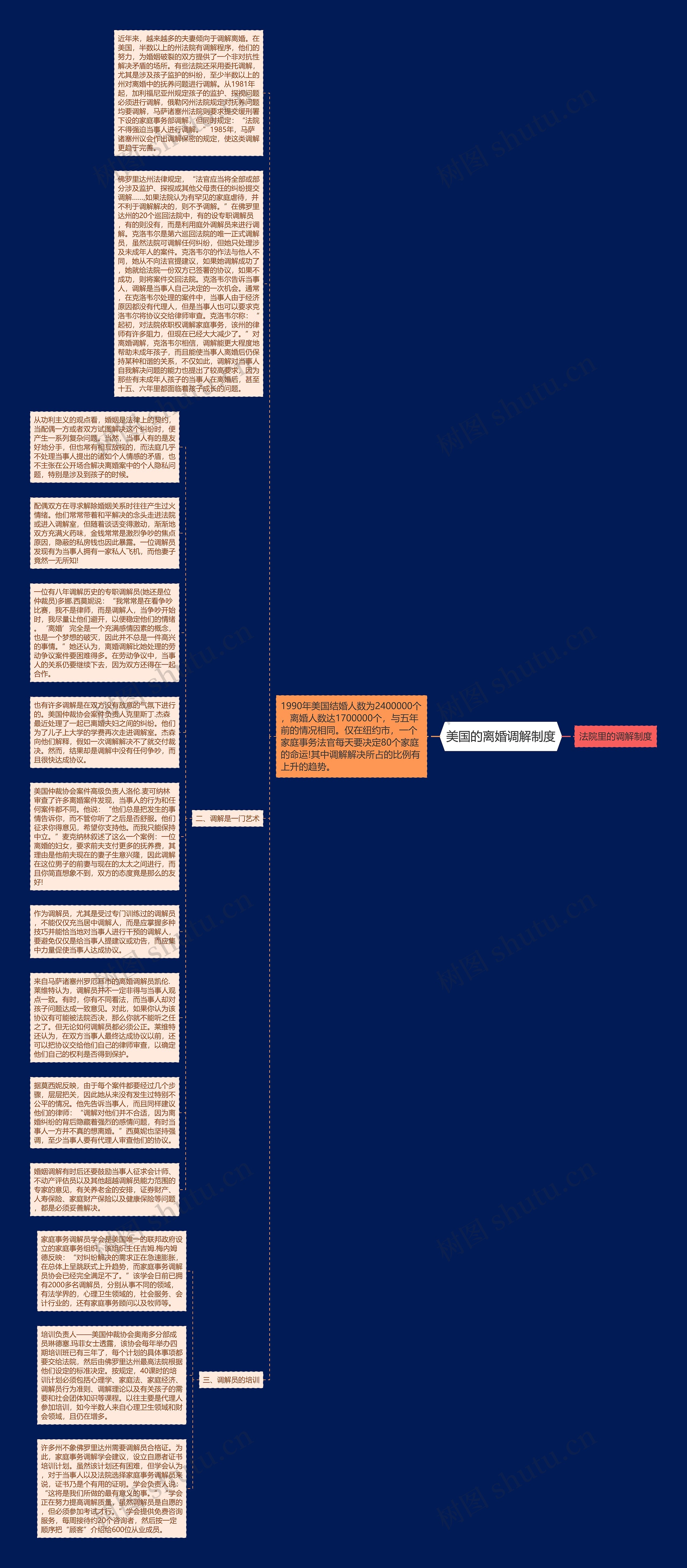 美国的离婚调解制度思维导图高清图 美国的离婚调解制度思维导图