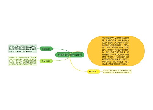 刑事附带民事诉讼案例