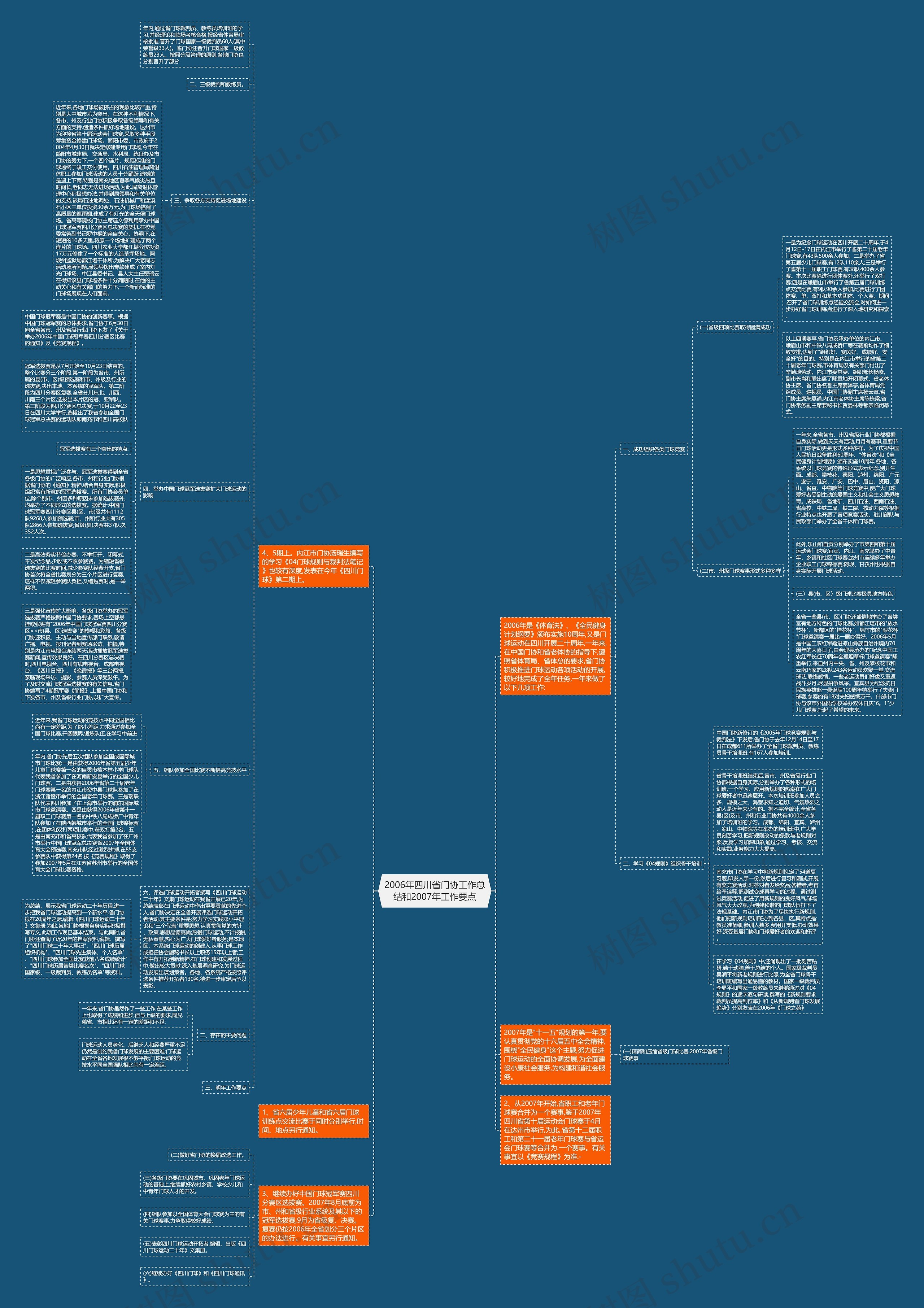 2006年四川省门协工作总结和2007年工作要点 2006年四川省门协工作总结和2007年工作要点