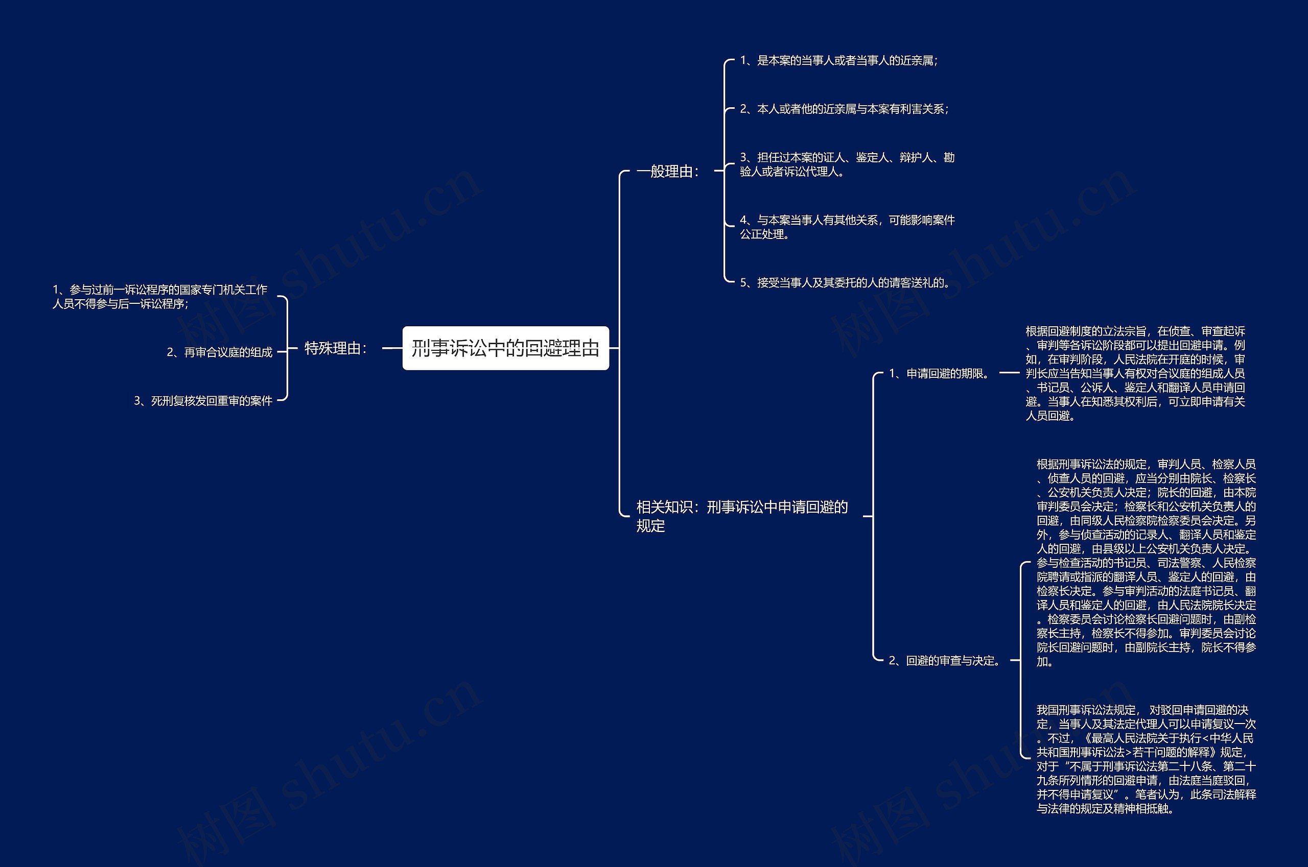 刑事诉讼中的回避理由思维导图