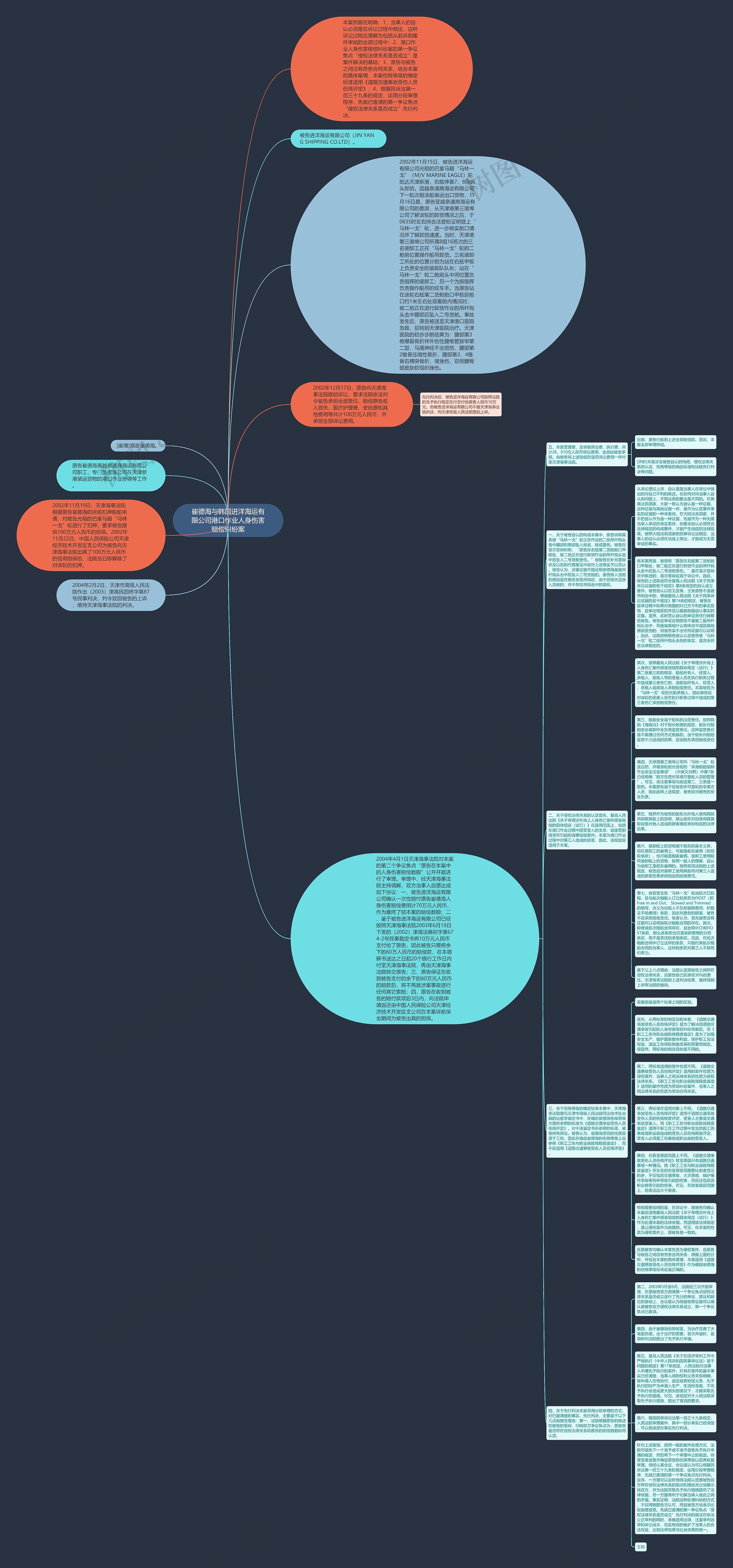 崔德海与韩国进洋海运有限公司港口作业人身伤害赔偿纠纷案思维导图