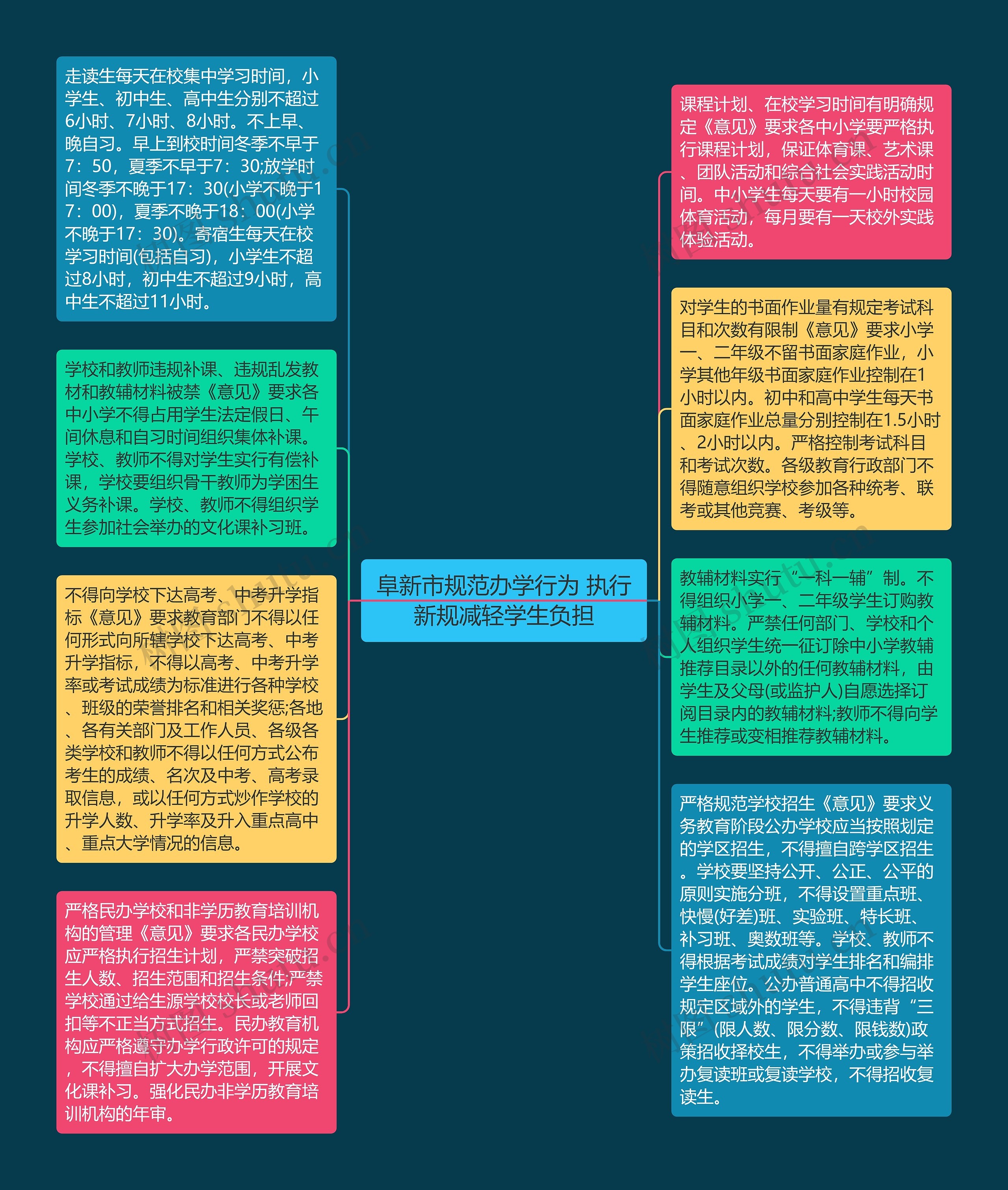 阜新市规范办学行为 执行新规减轻学生负担