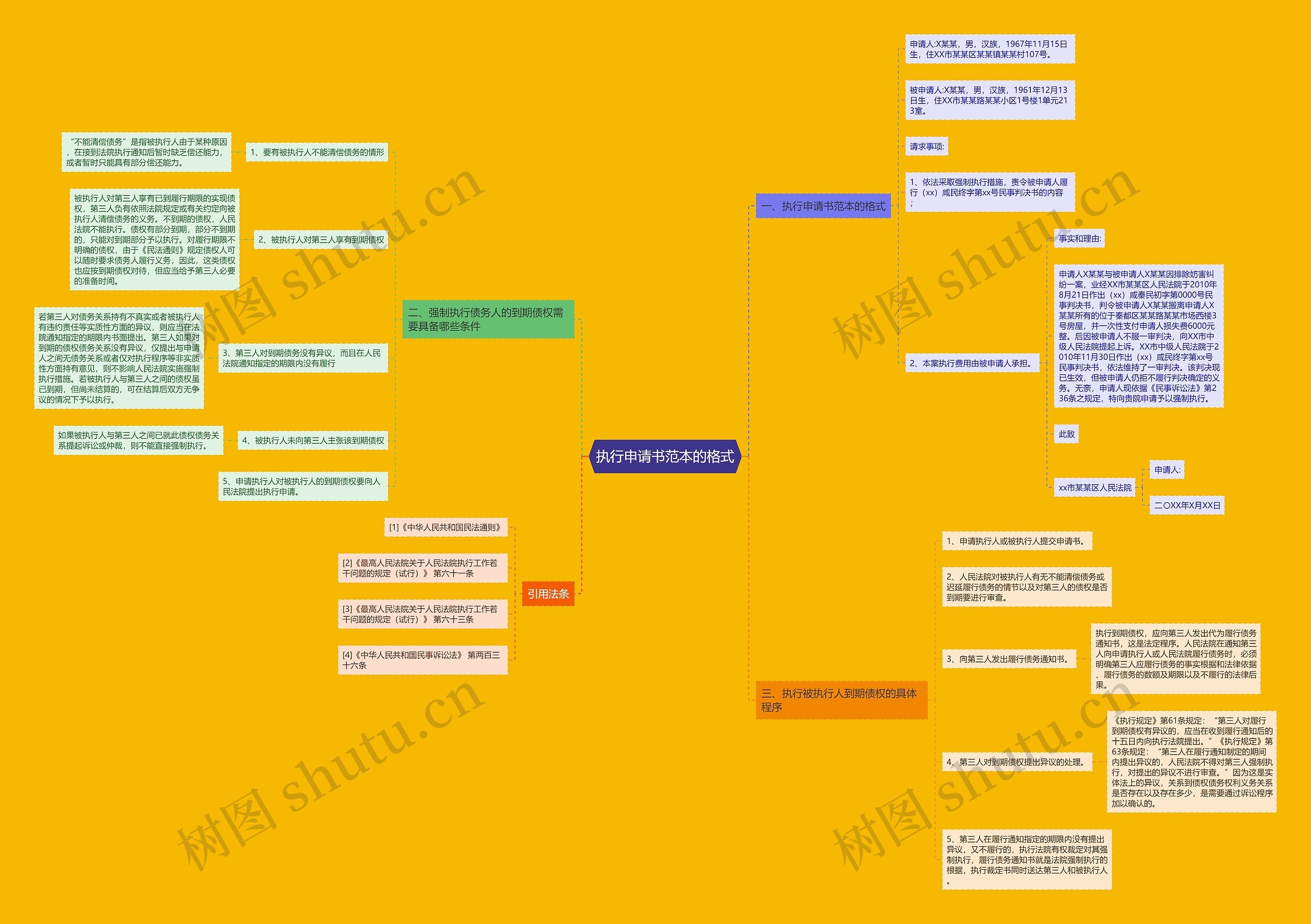执行申请书范本的格式 执行申请书范本的格式