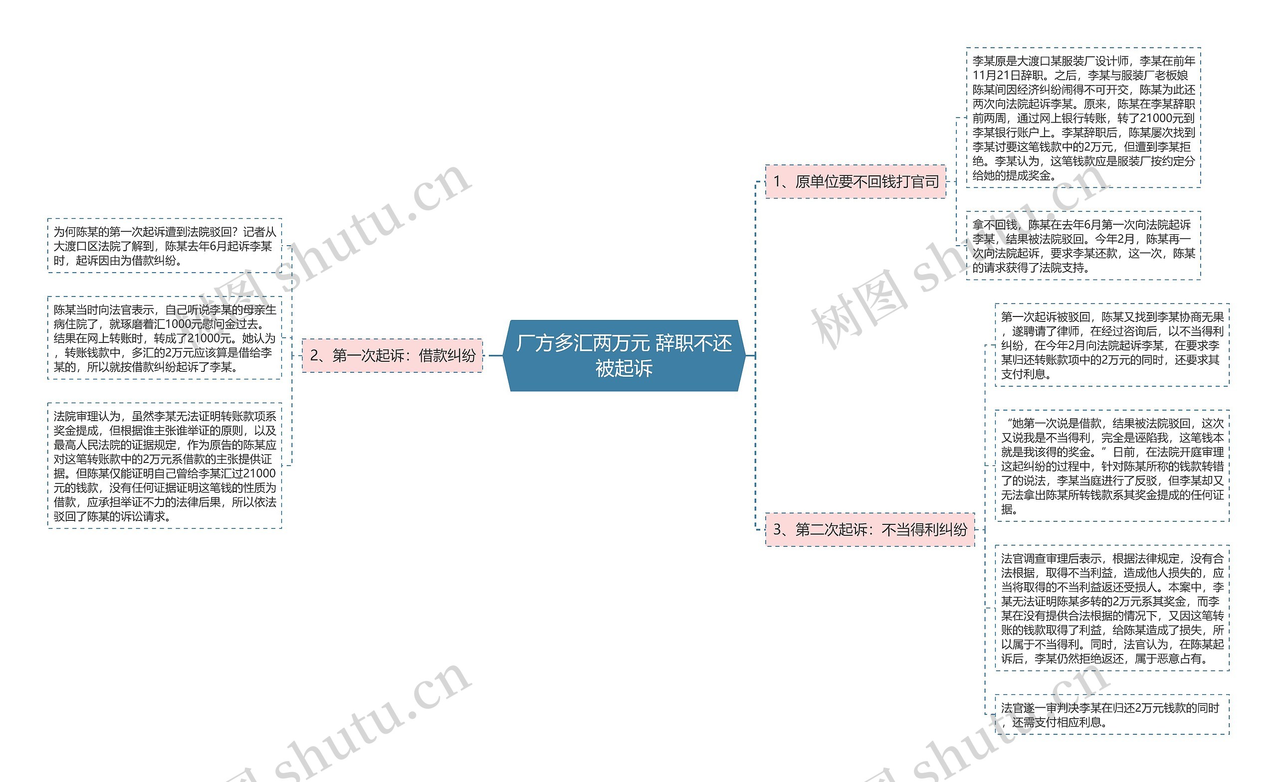 厂方多汇两万元 辞职不还被起诉 厂方多汇两万元 辞职不还被起诉