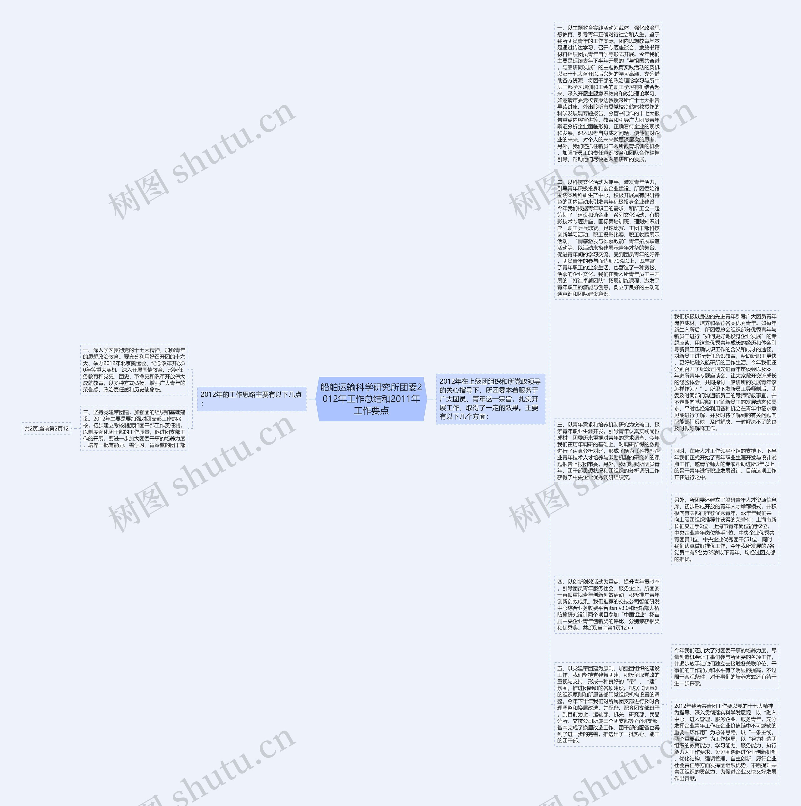 船舶运输科学研究所团委2012年工作总结和2011年工作要点思维导图