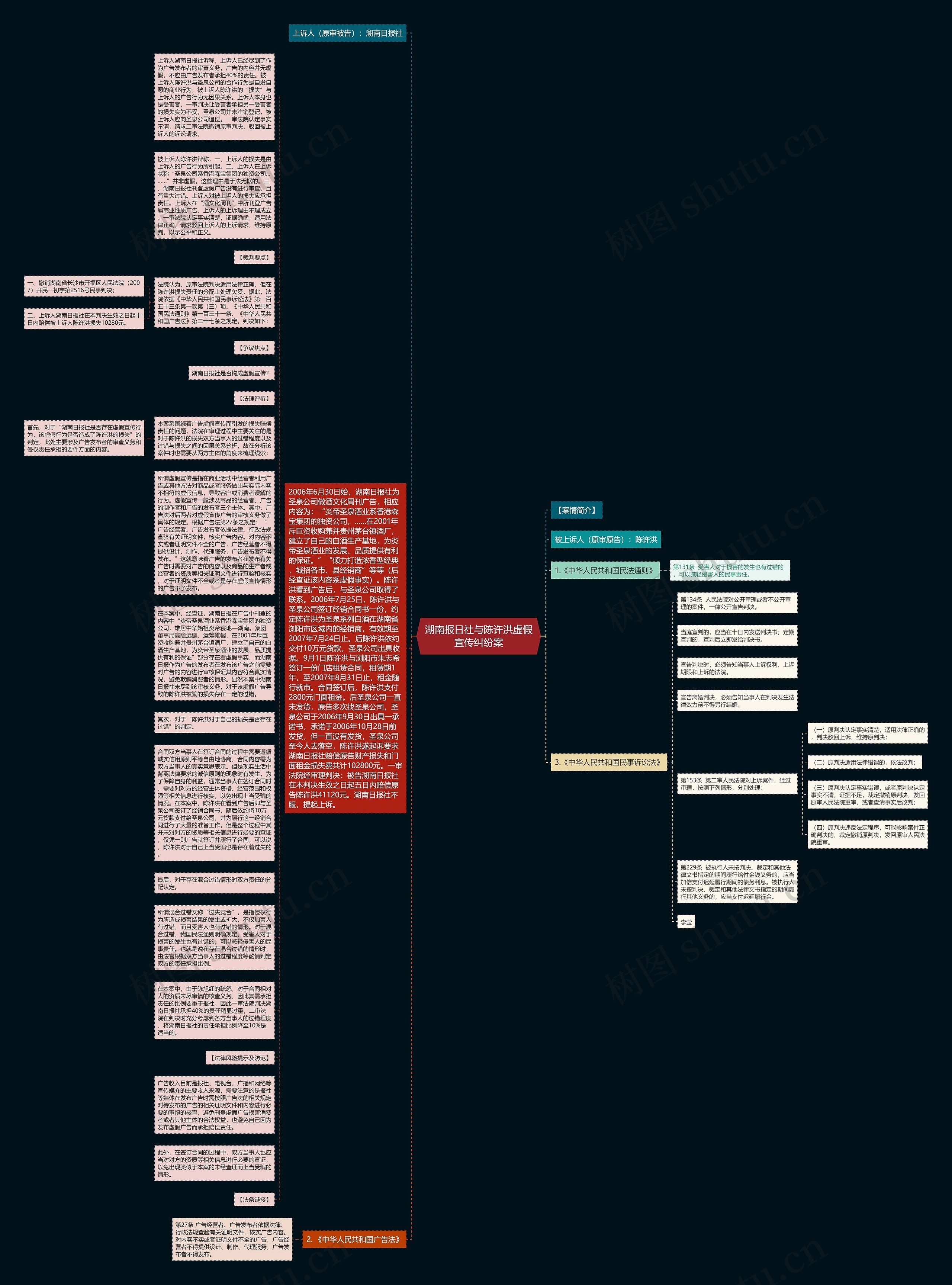 湖南报日社与陈许洪虚假宣传纠纷案思维导图