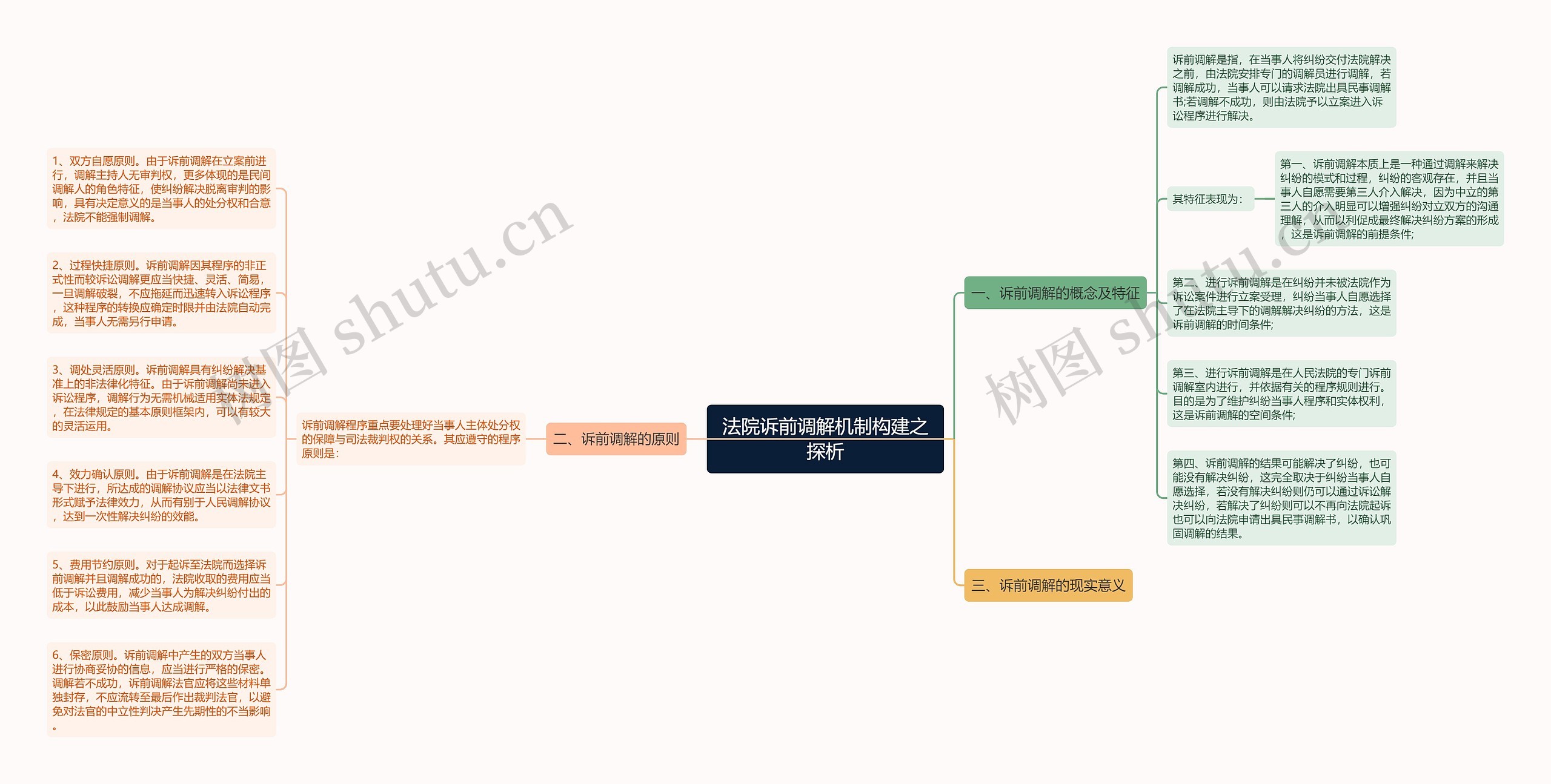 法院诉前调解机制构建之探析