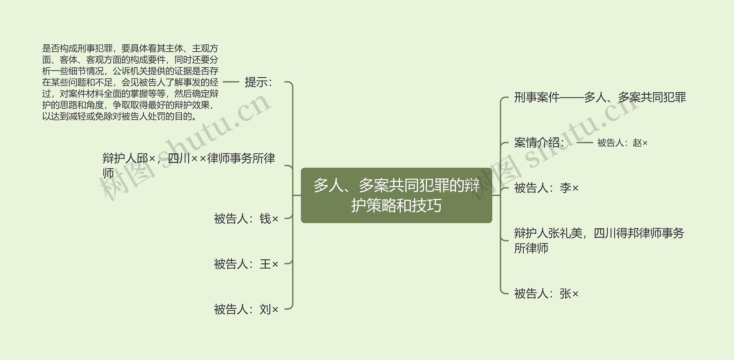 多人、多案共同犯罪的辩护策略和技巧