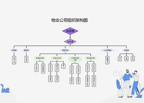 物业公司组织架构图