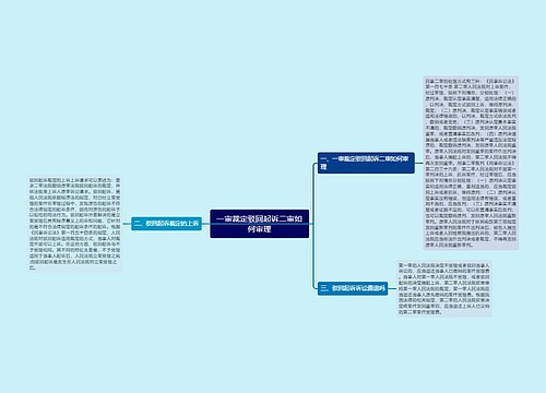 一审裁定驳回起诉二审如何审理