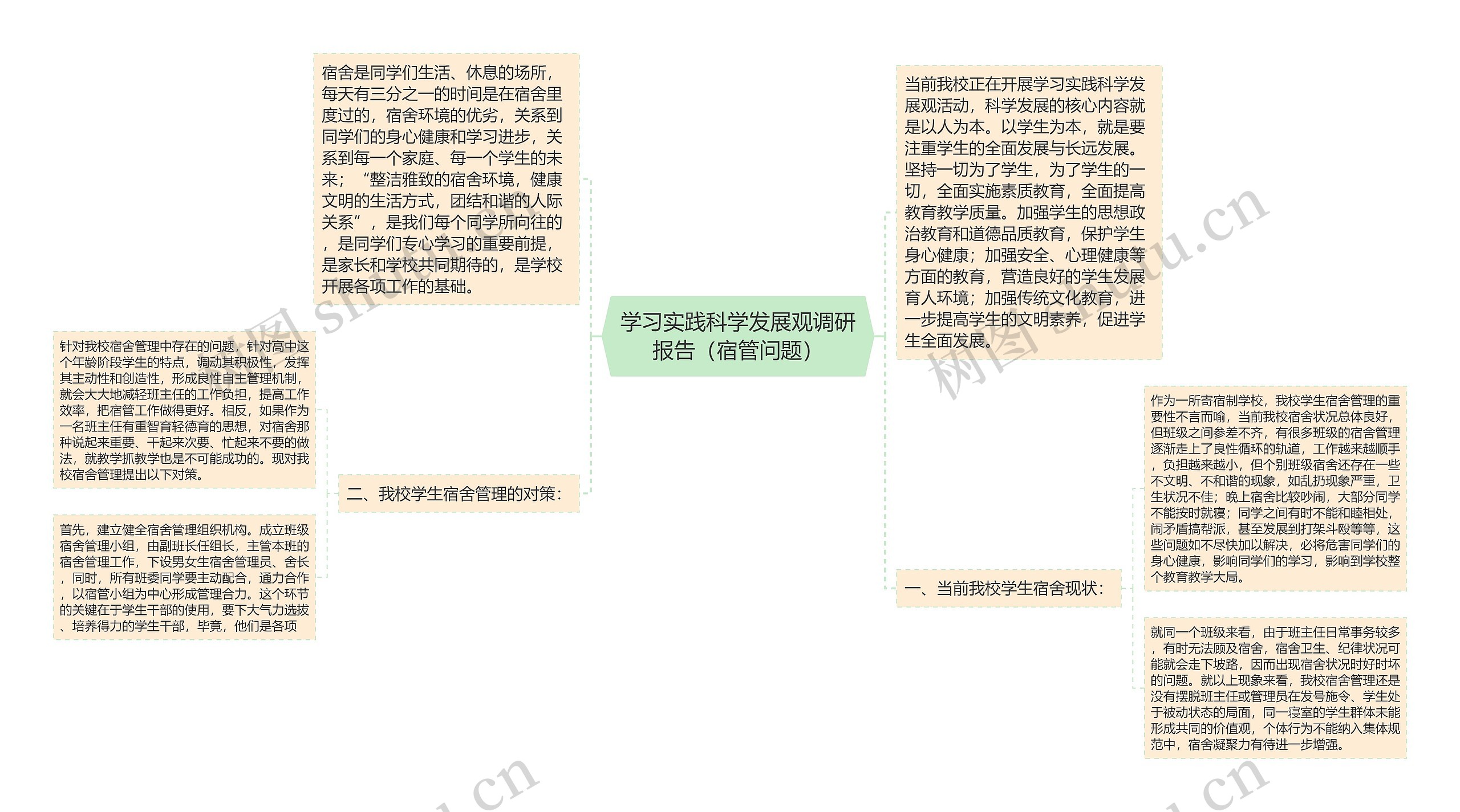 学习实践科学发展观调研报告（宿管问题）思维导图