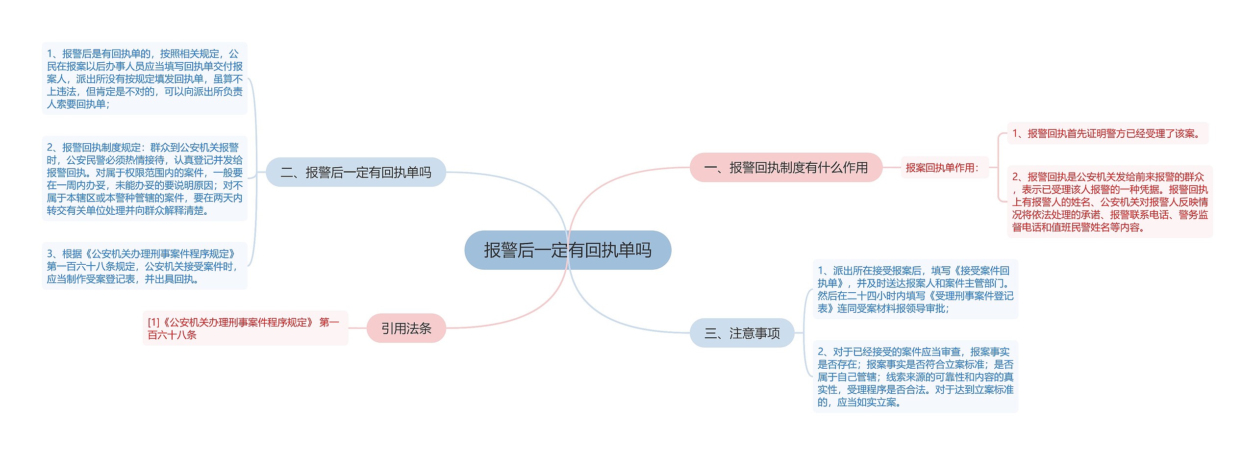 报警后一定有回执单吗思维导图