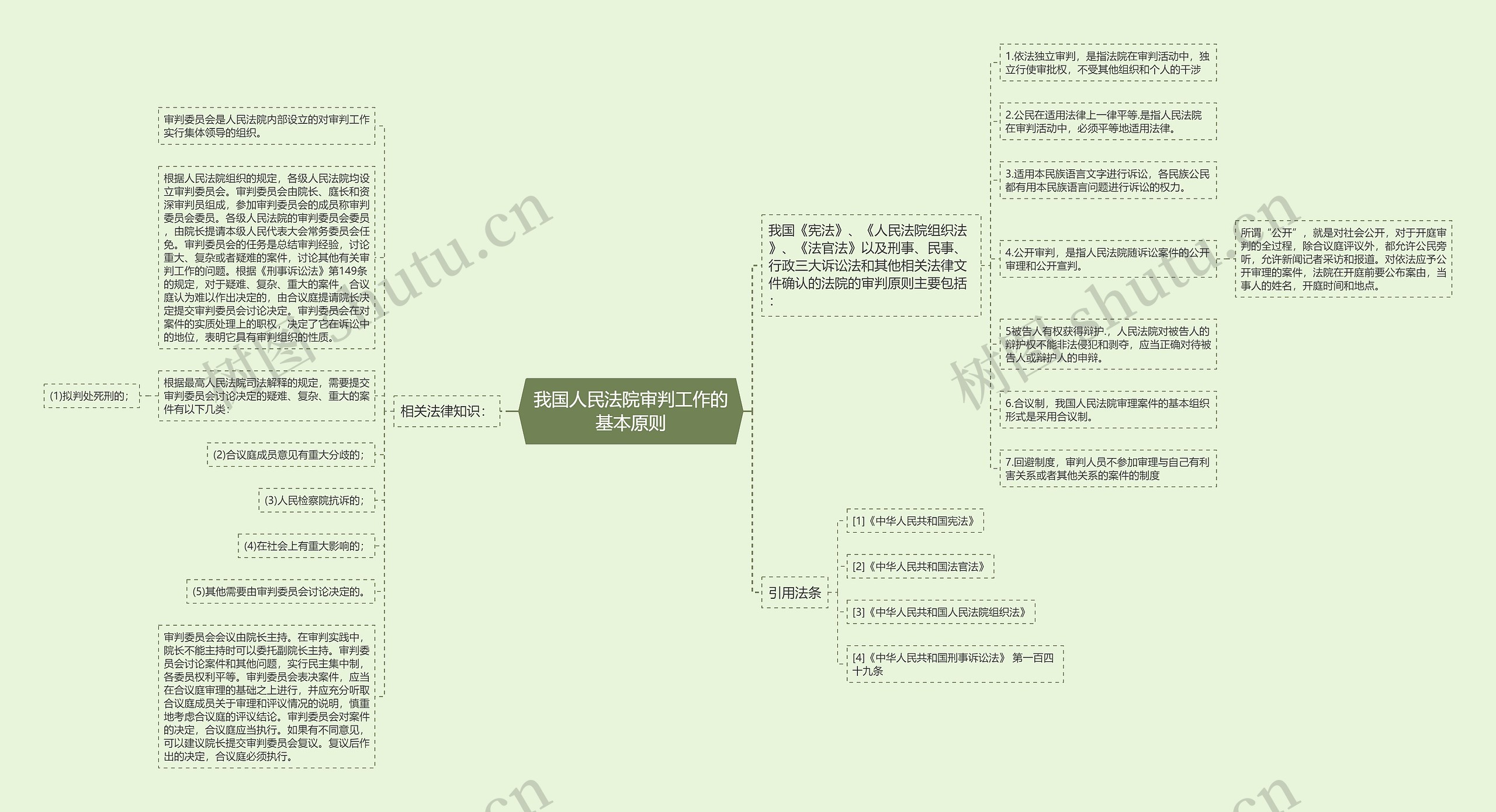 我国人民法院审判工作的基本原则