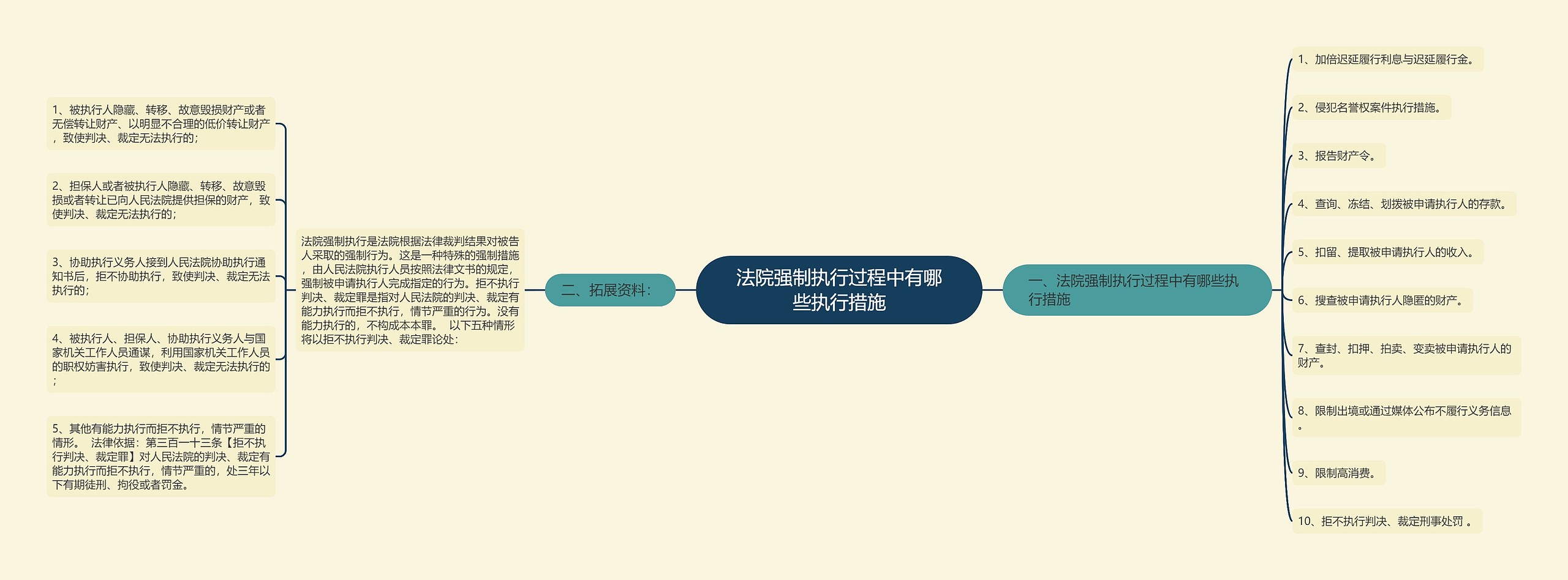 法院强制执行过程中有哪些执行措施