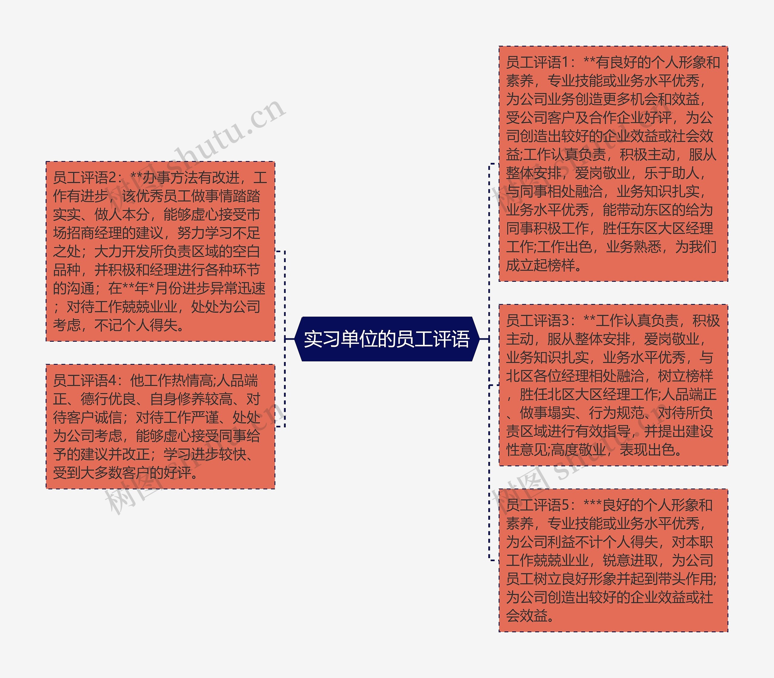 实习单位的员工评语思维导图