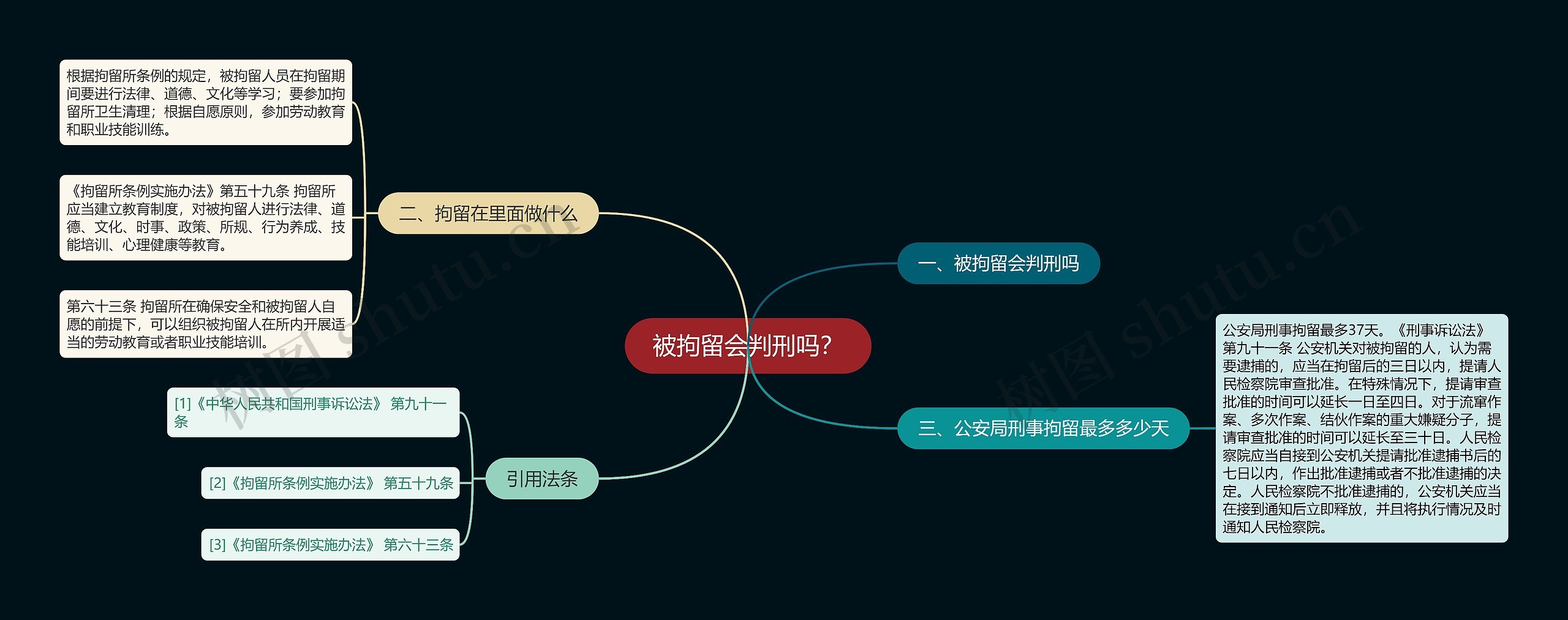 被拘留会判刑吗？思维导图