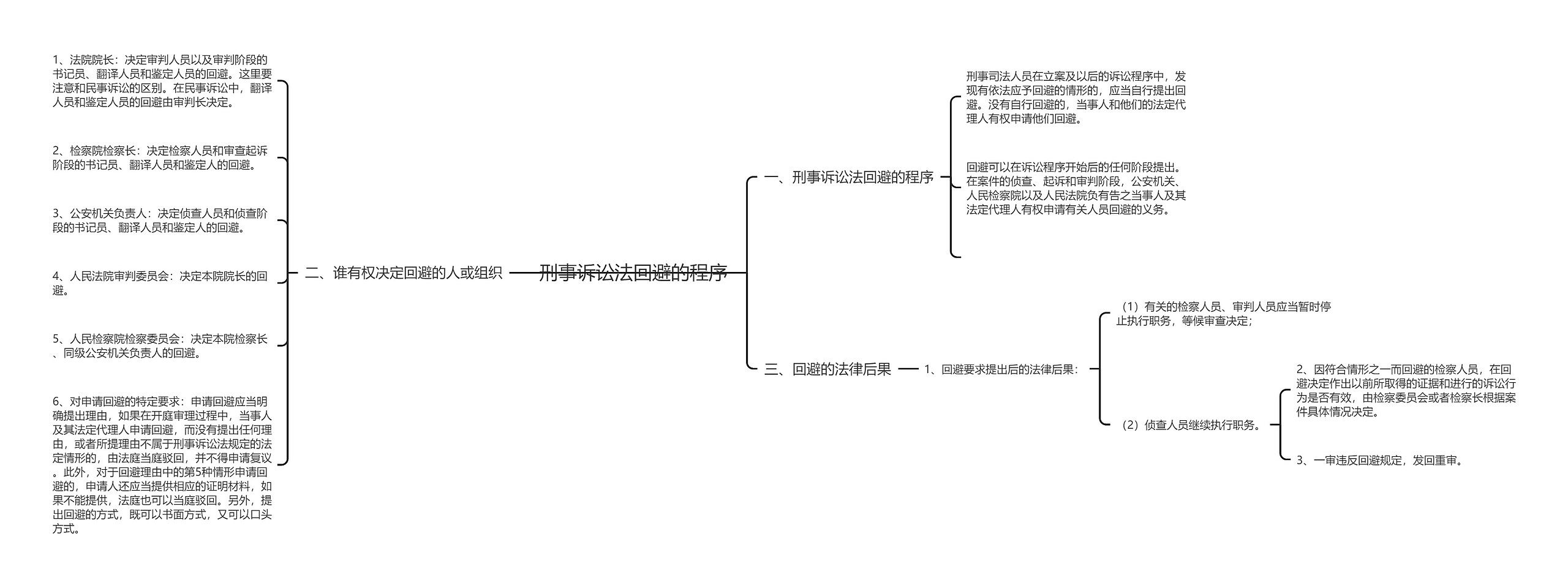 刑事诉讼法回避的程序