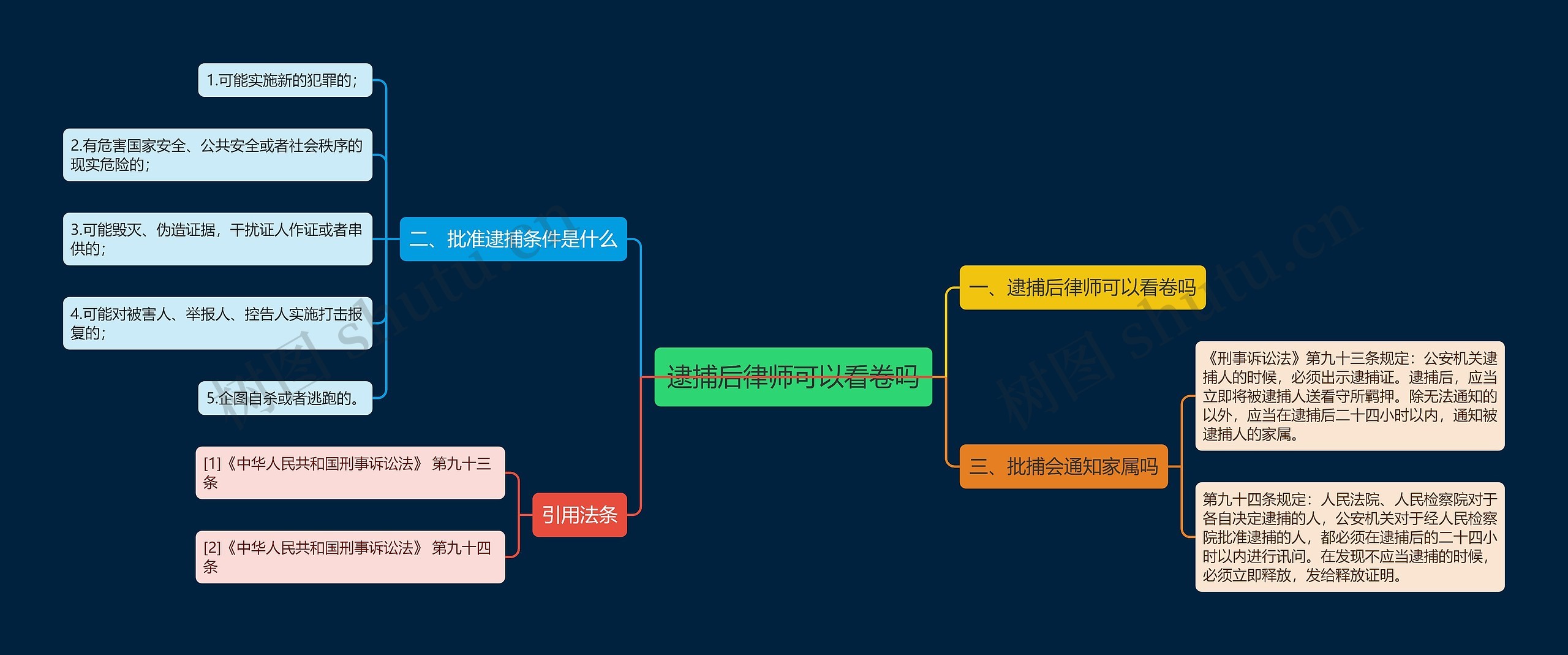 逮捕后律师可以看卷吗