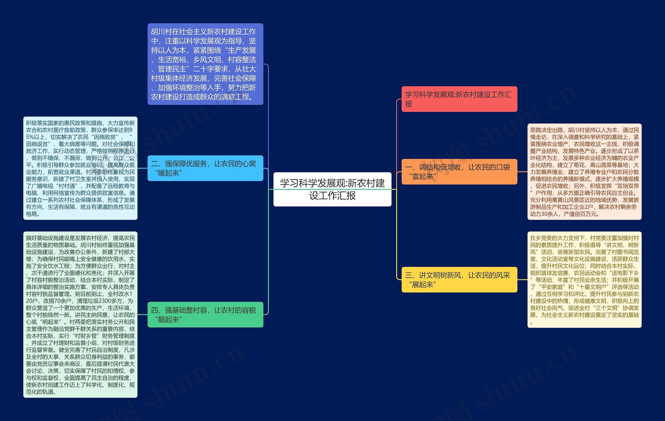 学习科学发展观:新农村建设工作汇报 学习科学发展观:新农村建设工作汇报