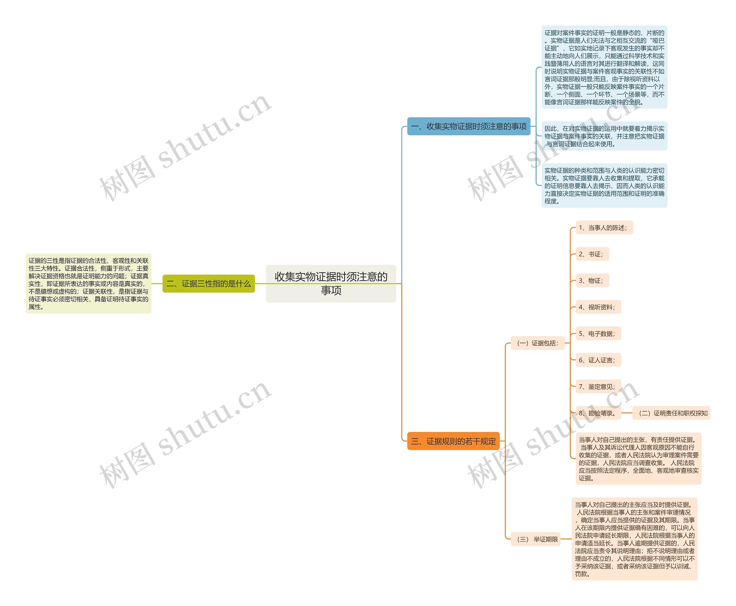 收集实物证据时须注意的事项 收集实物证据时须注意的事项