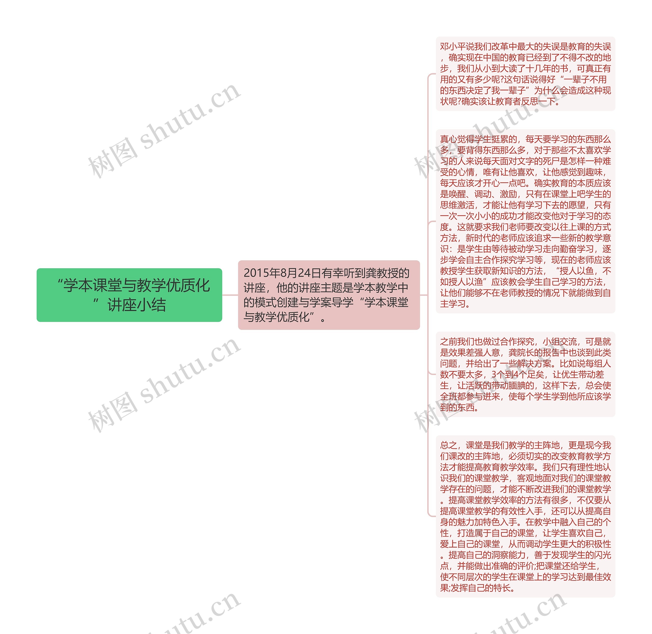 “学本课堂与教学优质化”讲座小结思维导图