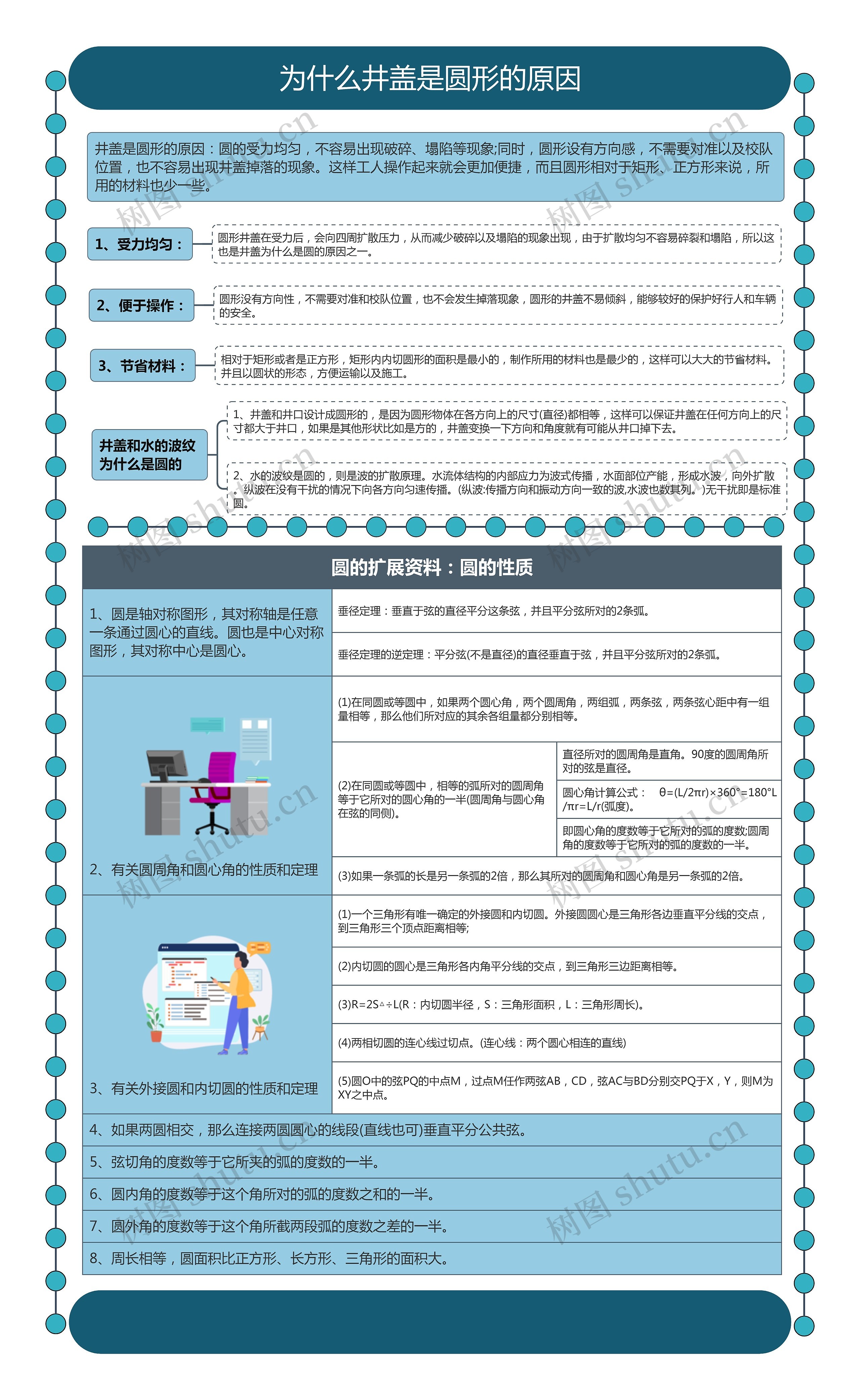 为什么井盖是圆形的原因