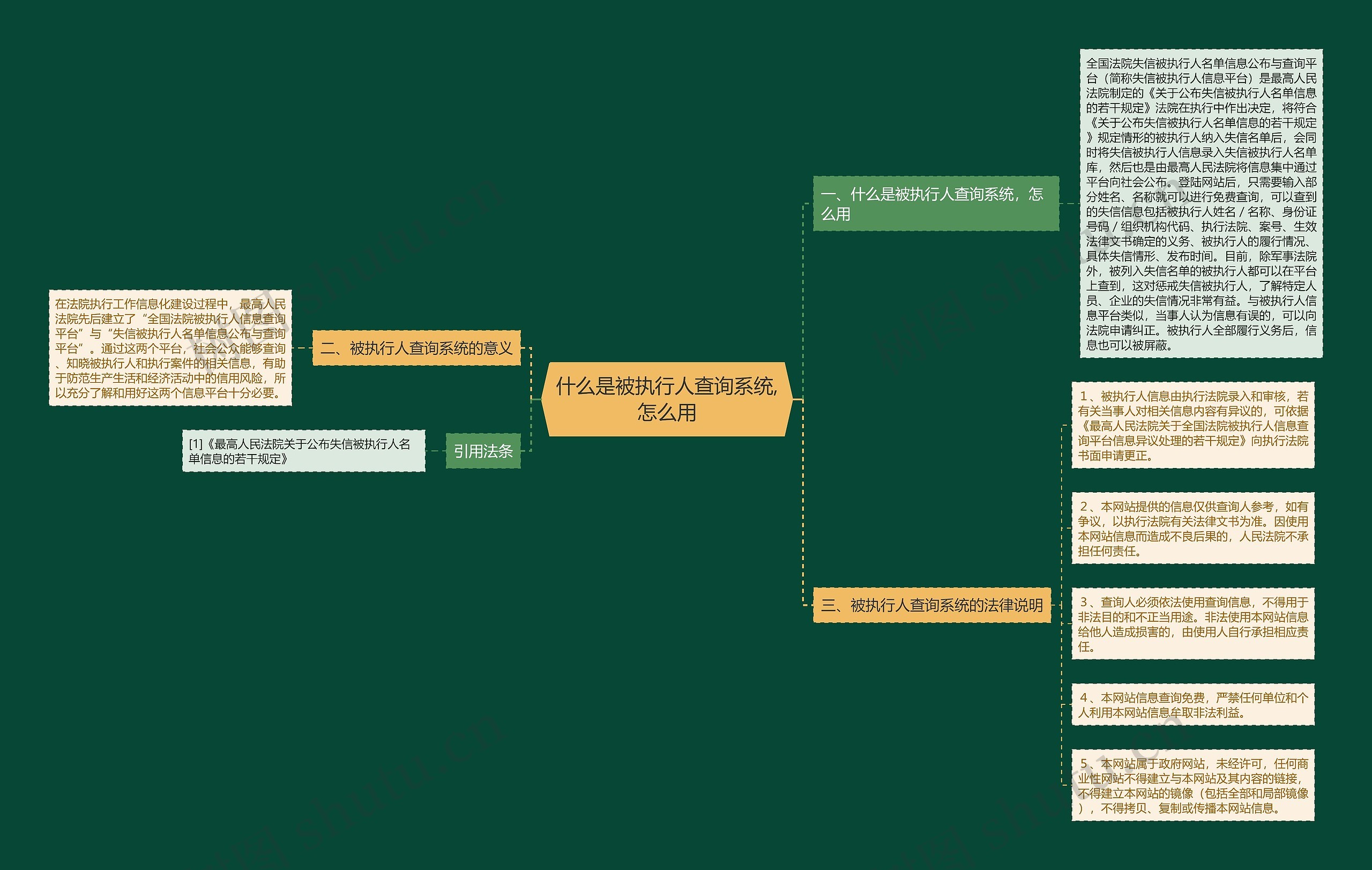 什么是被执行人查询系统,怎么用思维导图