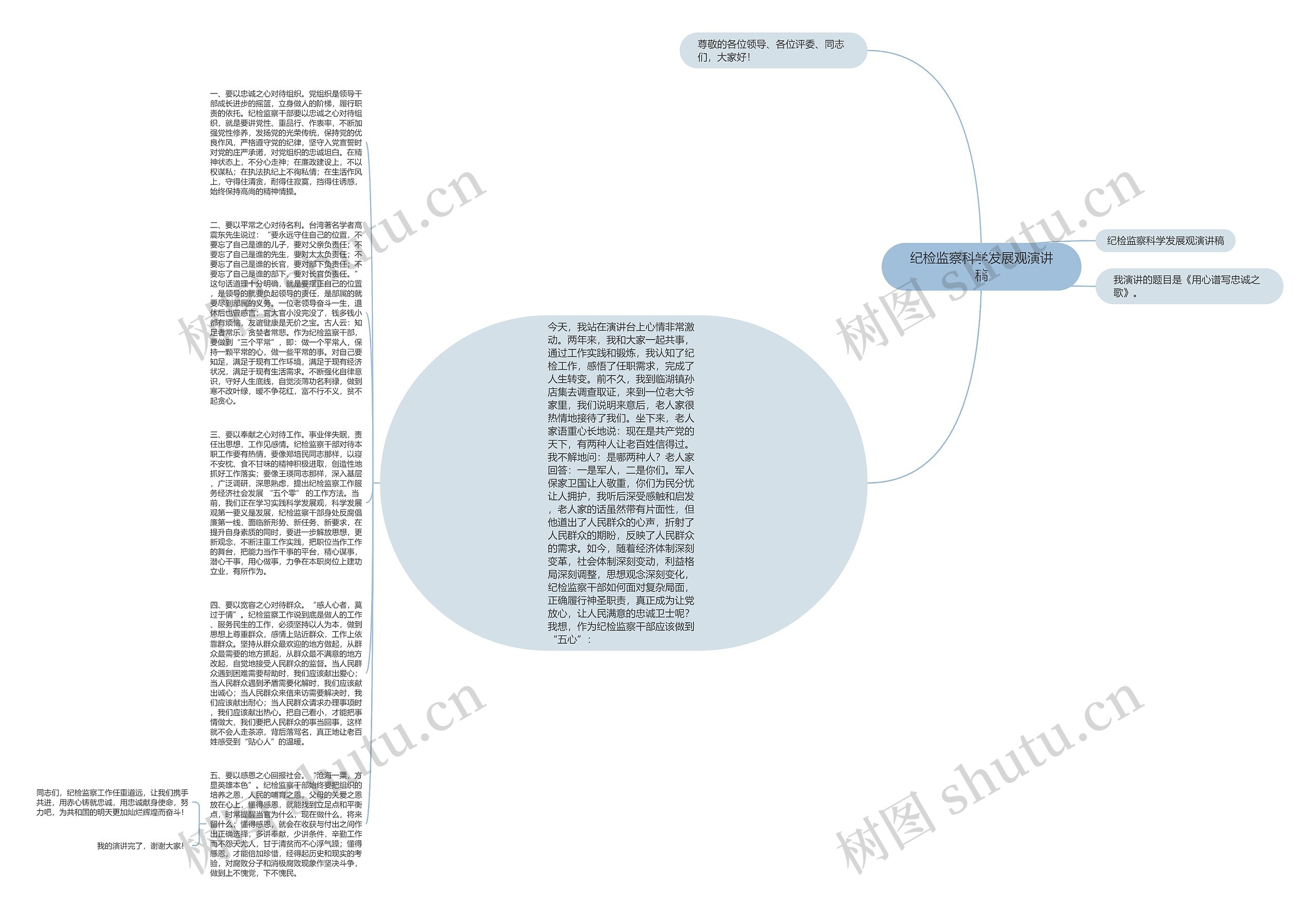 纪检监察科学发展观演讲稿思维导图