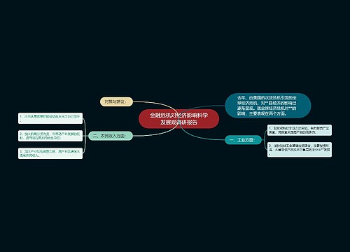 金融危机对经济影响科学发展观调研报告